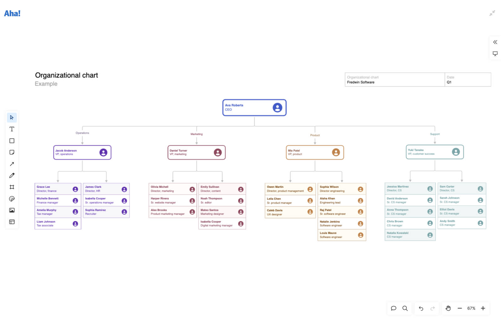 Organizational chart