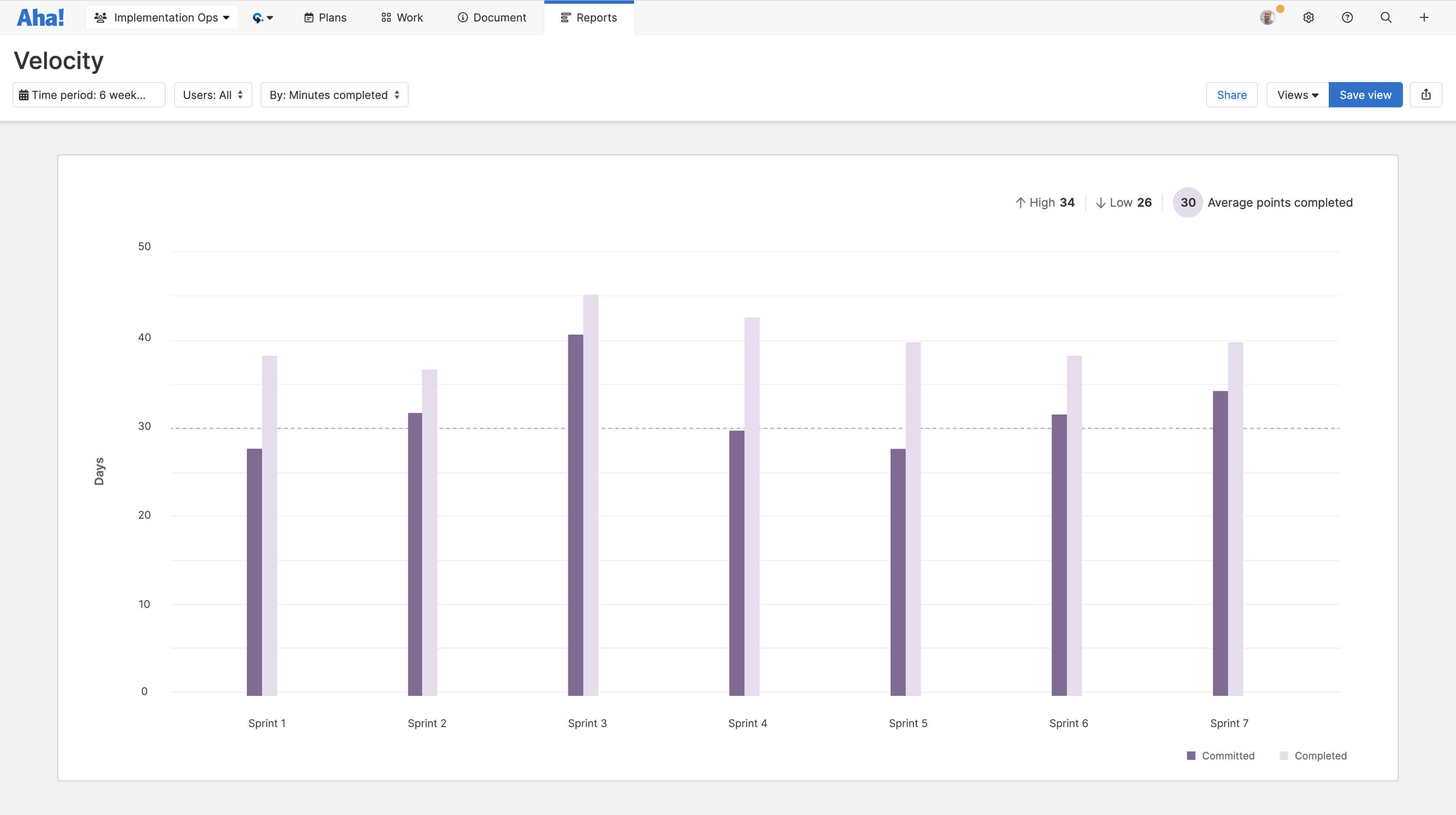 Teamwork - Capacity planning - Report on performance