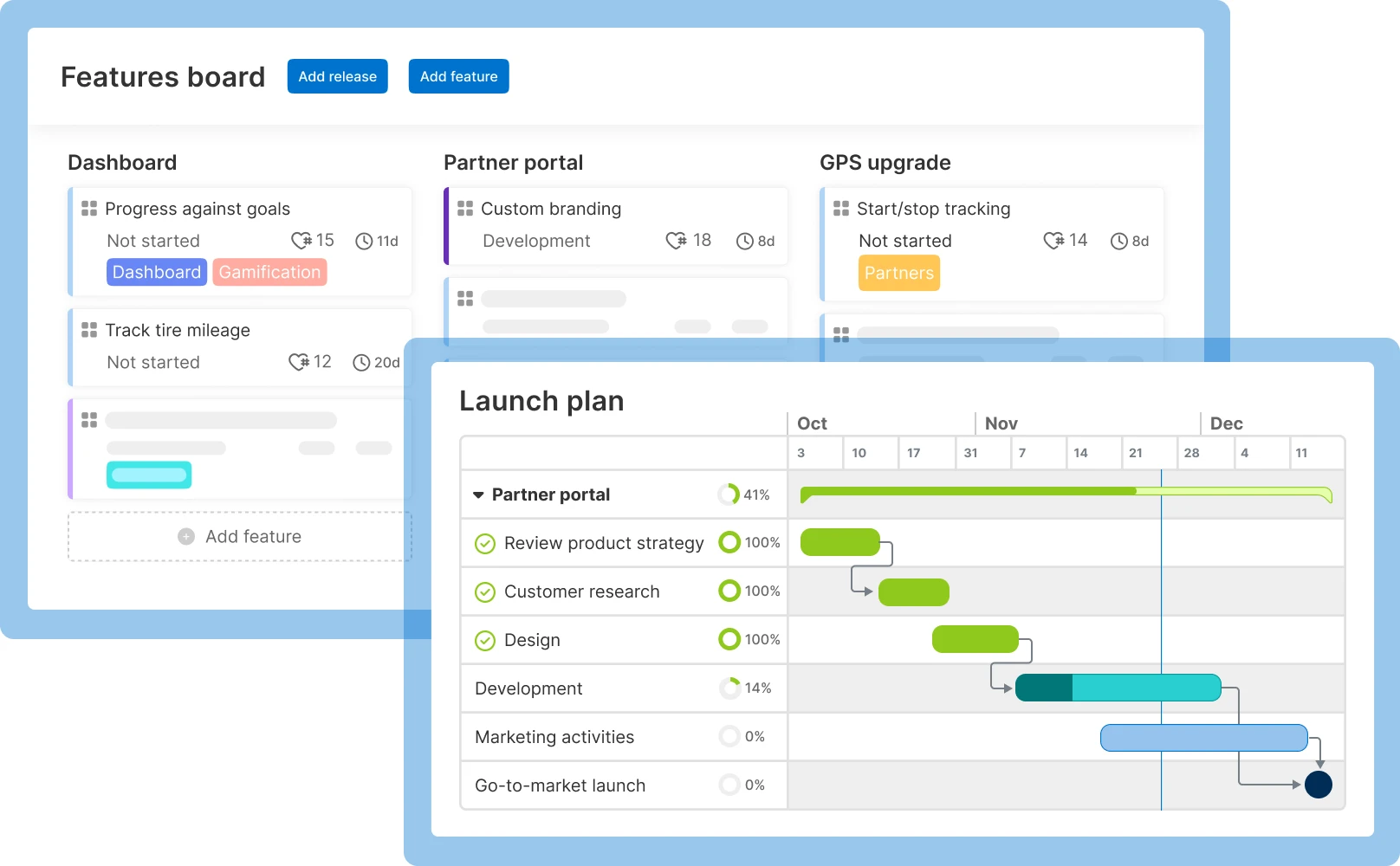 An image of product planning in Aha! roadmap software to coordinate releases