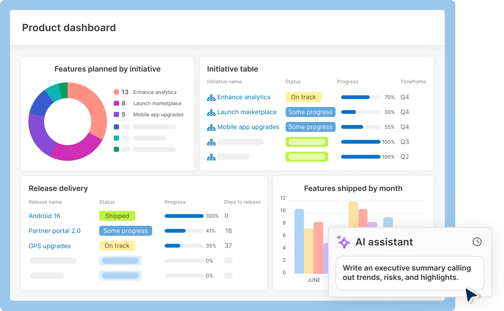 An image of a product reporting dashboard in Aha! roadmap software to highlight your success