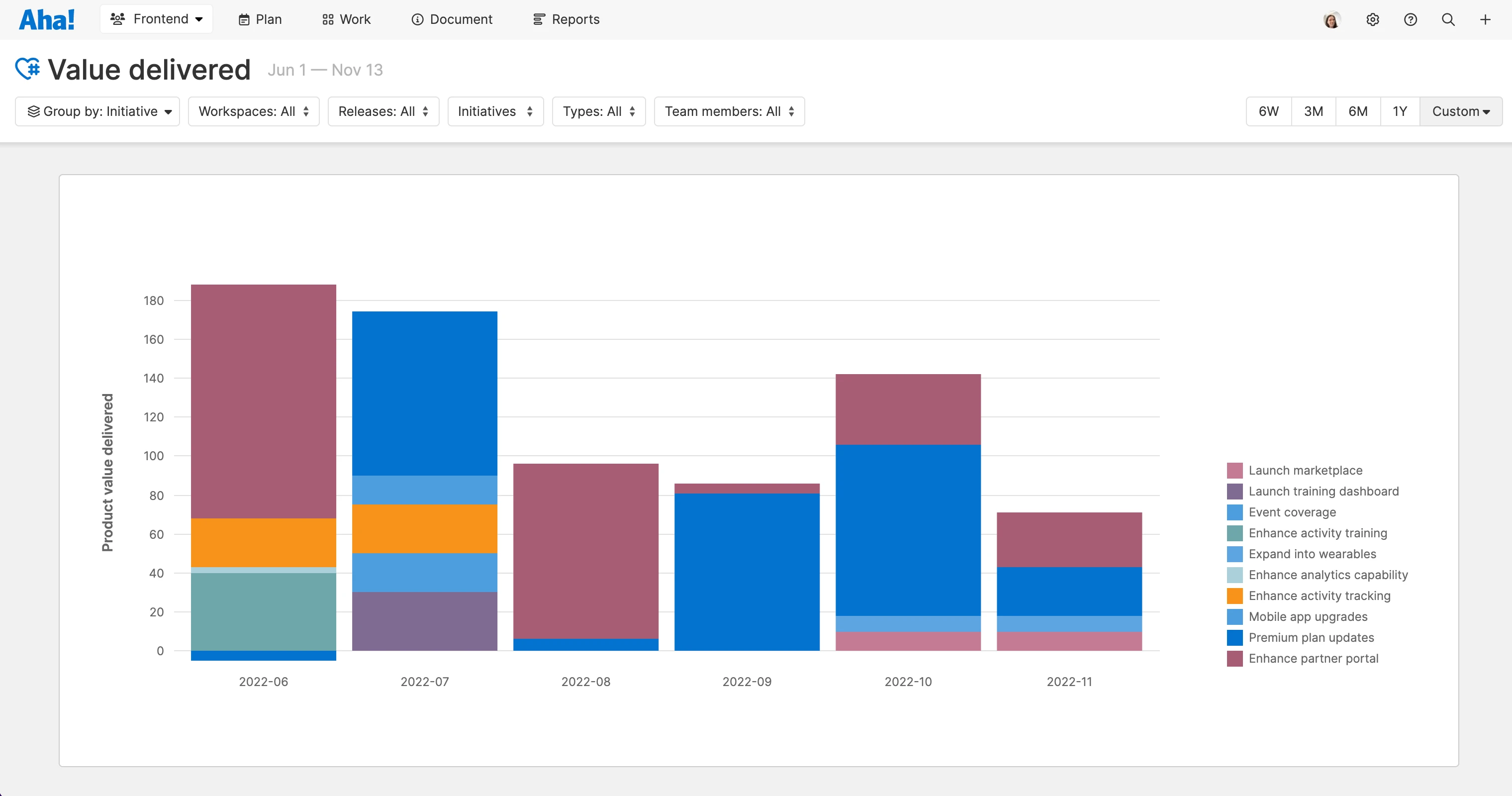A new way to report on value delivered by engineering