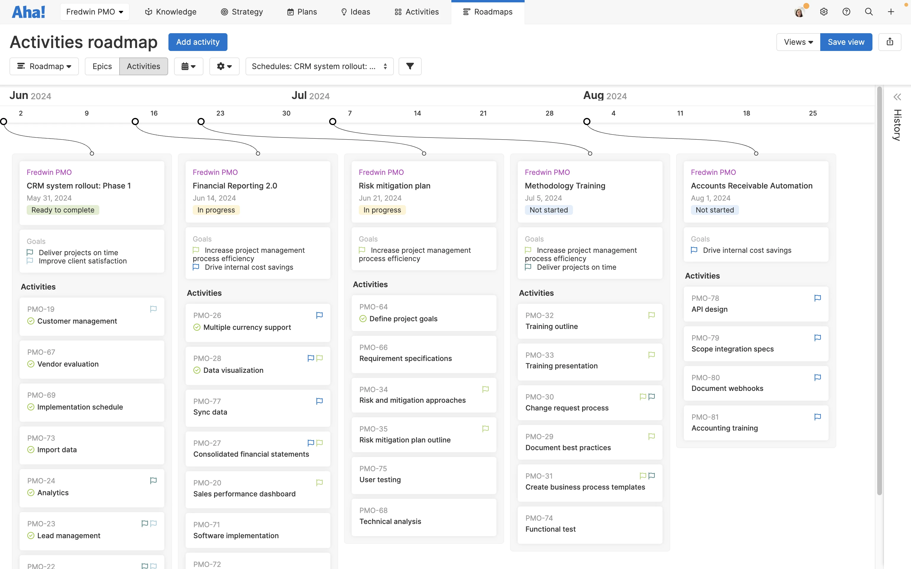 An activities roadmap view in Aha! software