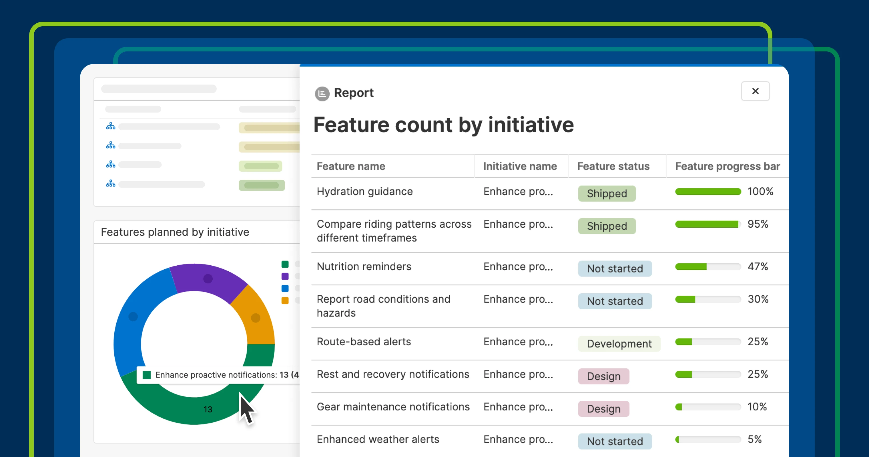 Related content - Enable stakeholders to drill into charts