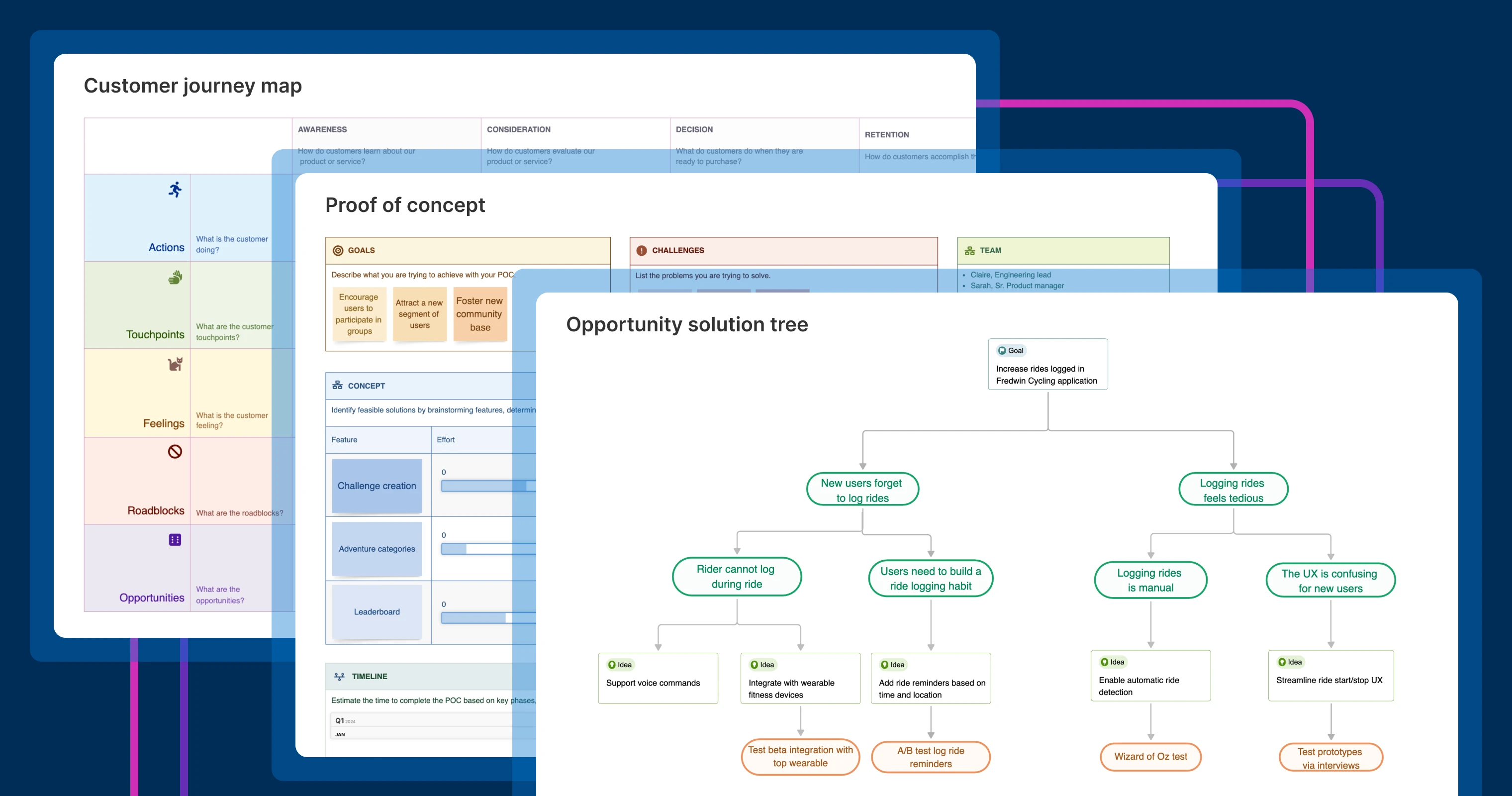 12 templates for better product discovery — from sparking ideas to evaluating opportunities