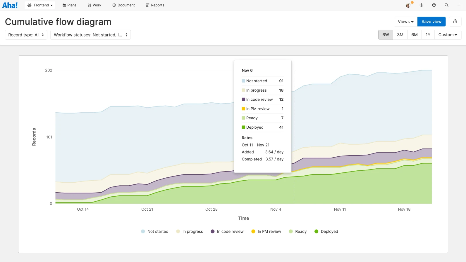 Optimize performance