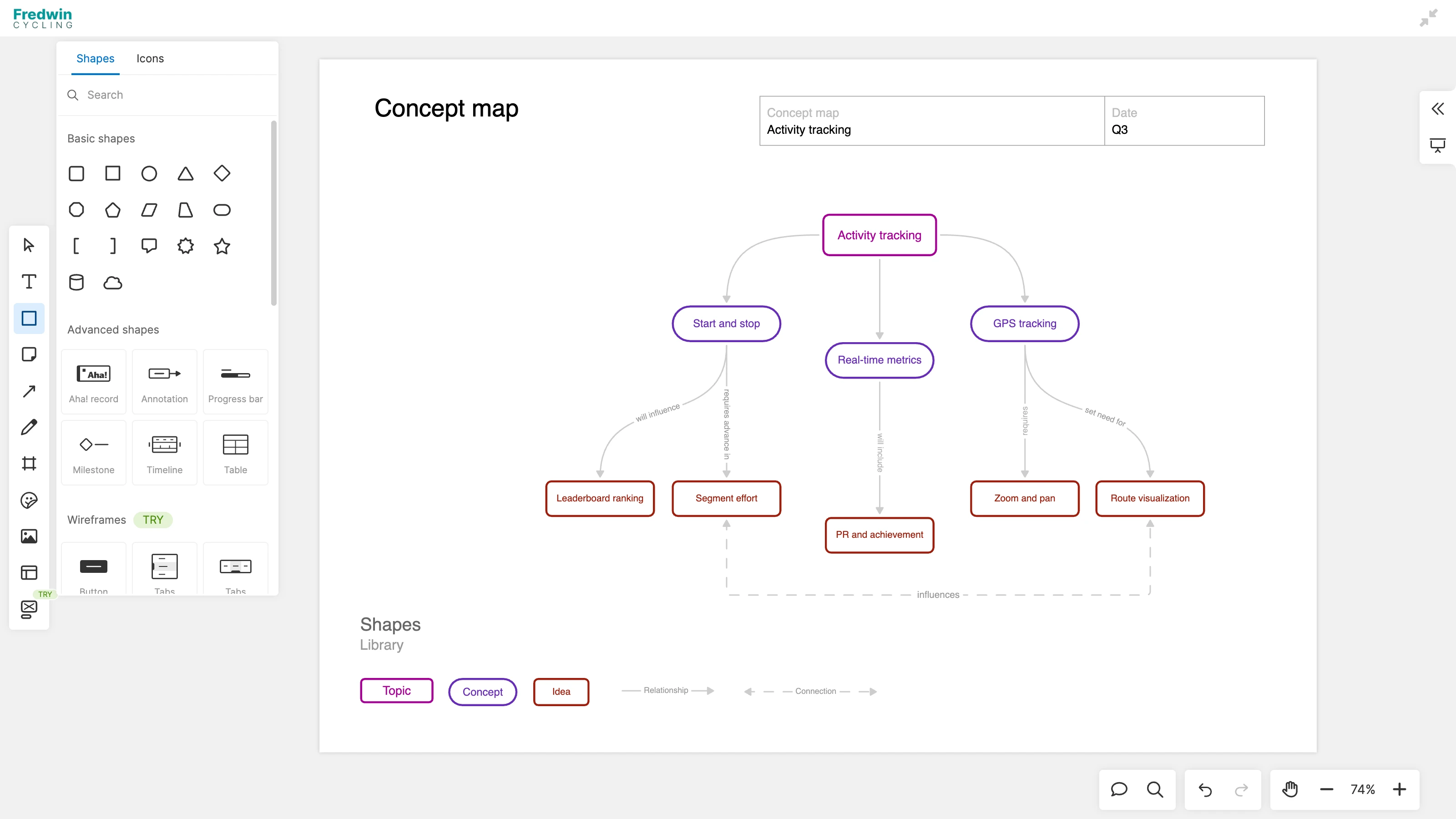Accelerate the innovation cycle