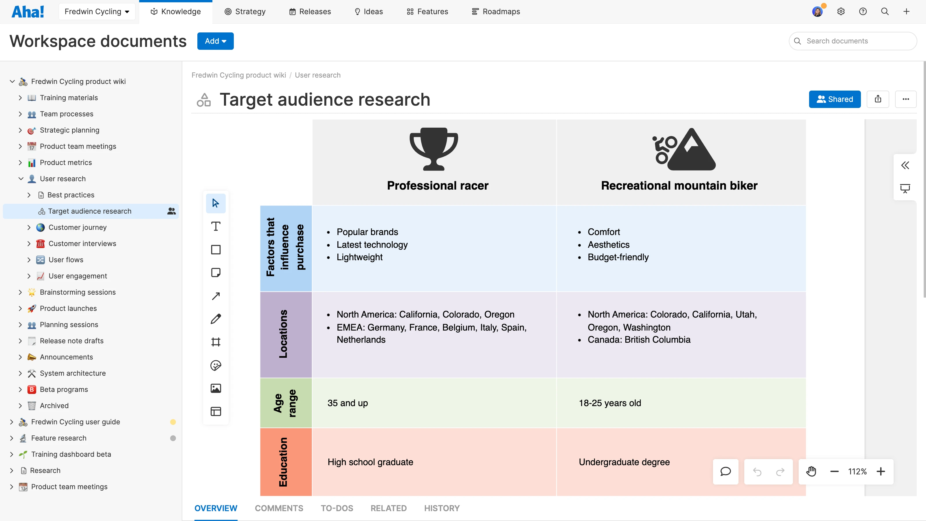 Customer research whiteboard