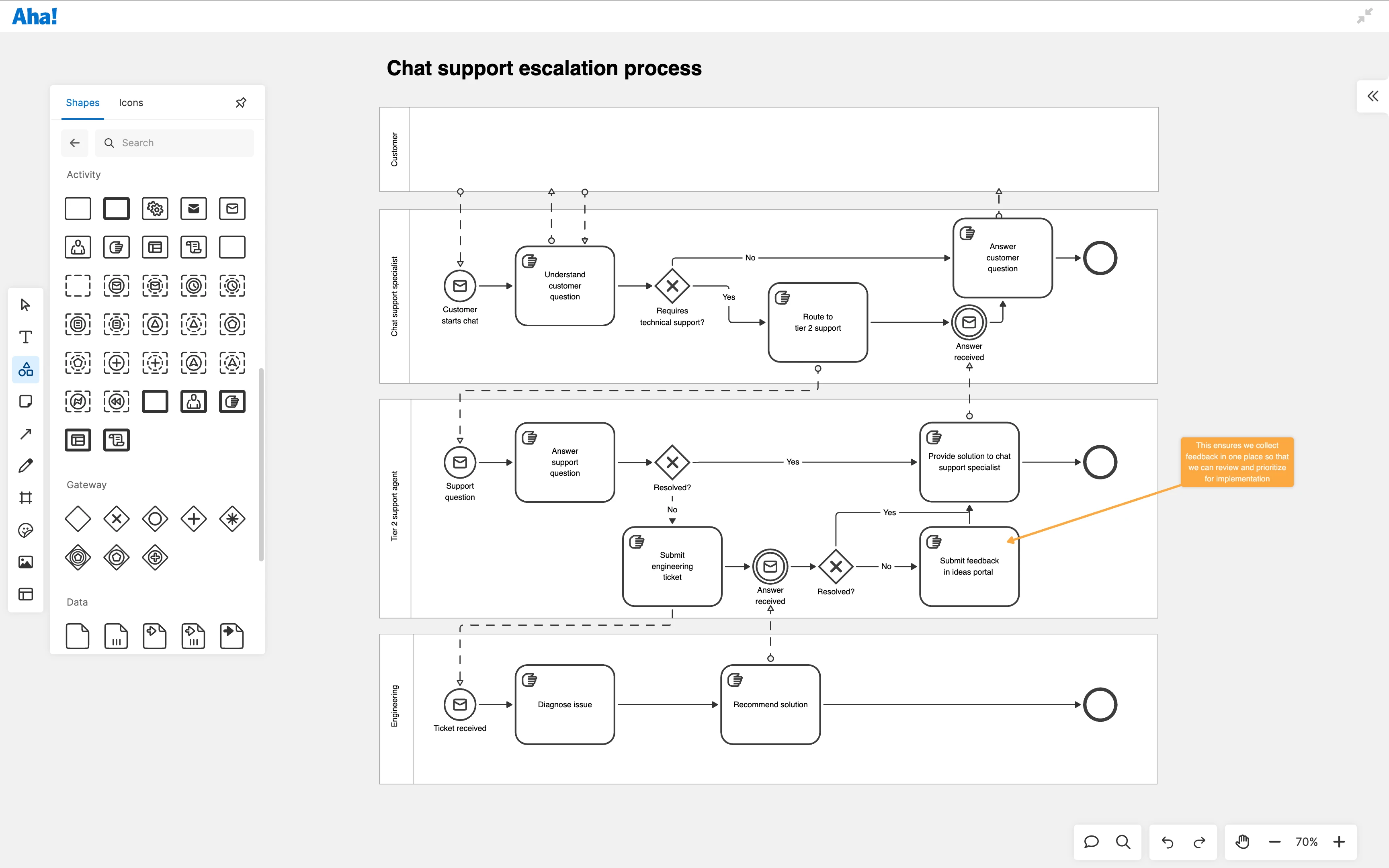 Define business processes