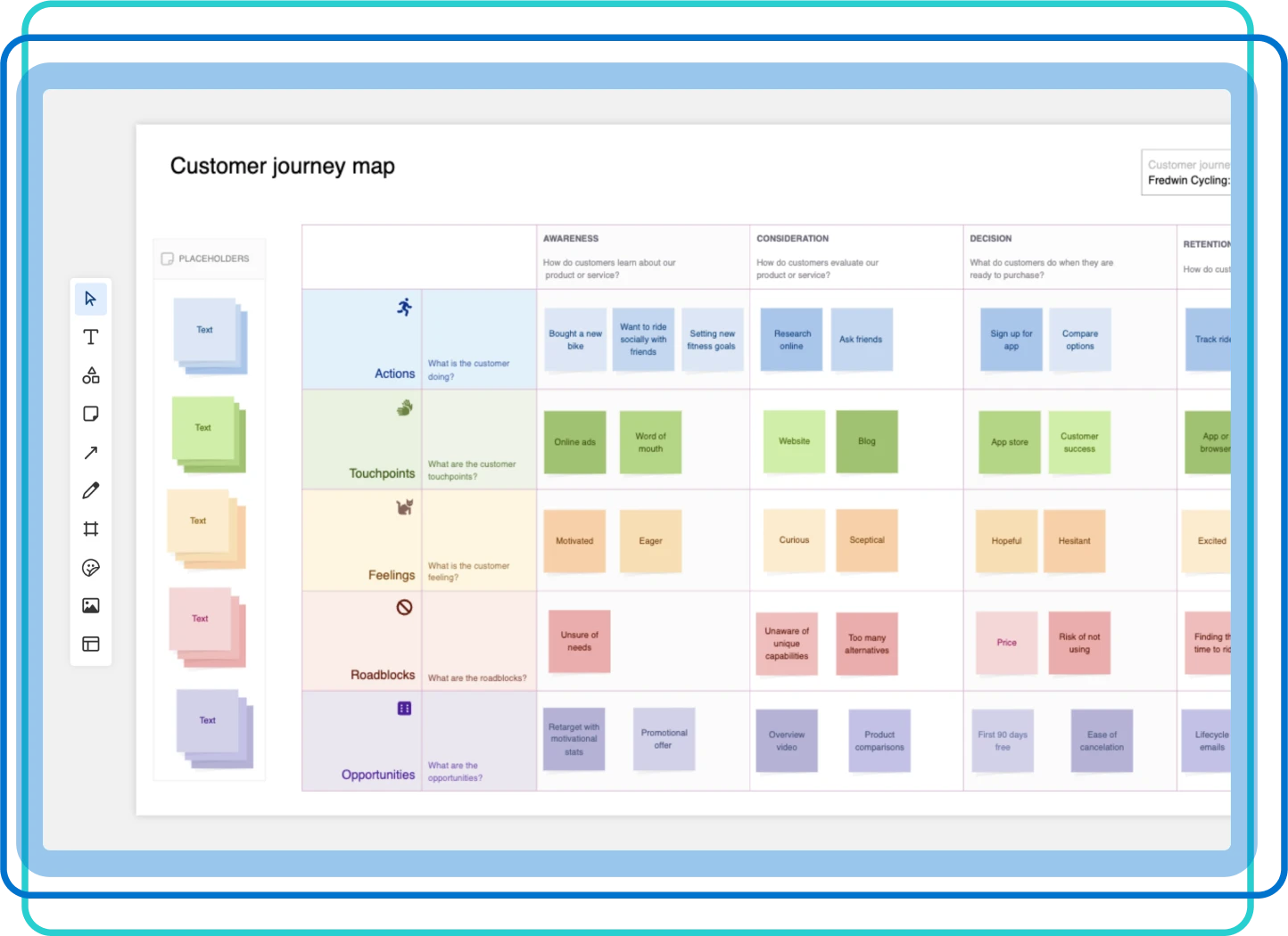 Explore - Define user journeys - Customer journey