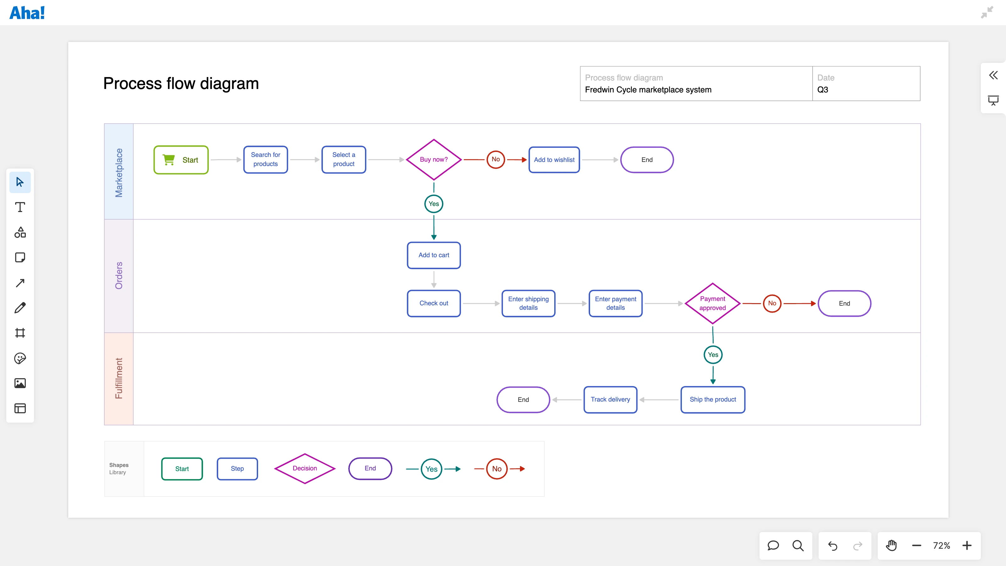 Use case - Explore - Sketch out user flow - image