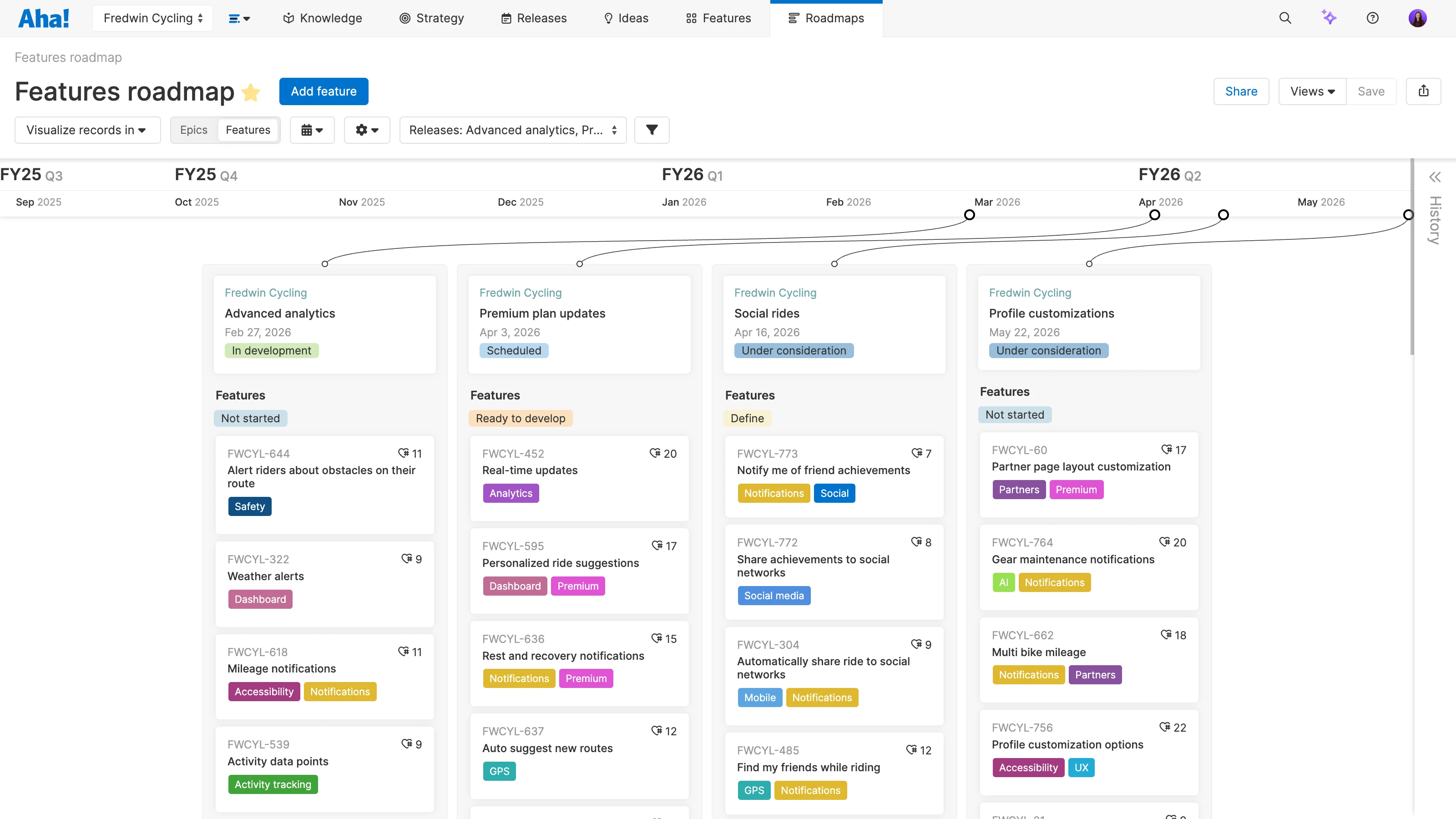 Roadmaps overview - Featured articles - Slot 2
