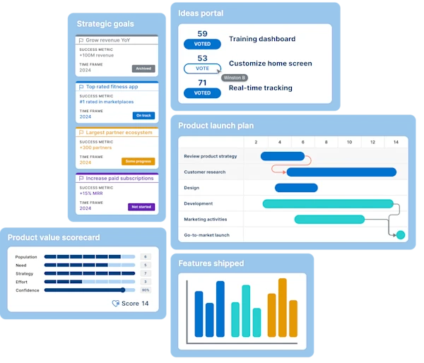 An image showing top capabilities in Aha! roadmap software