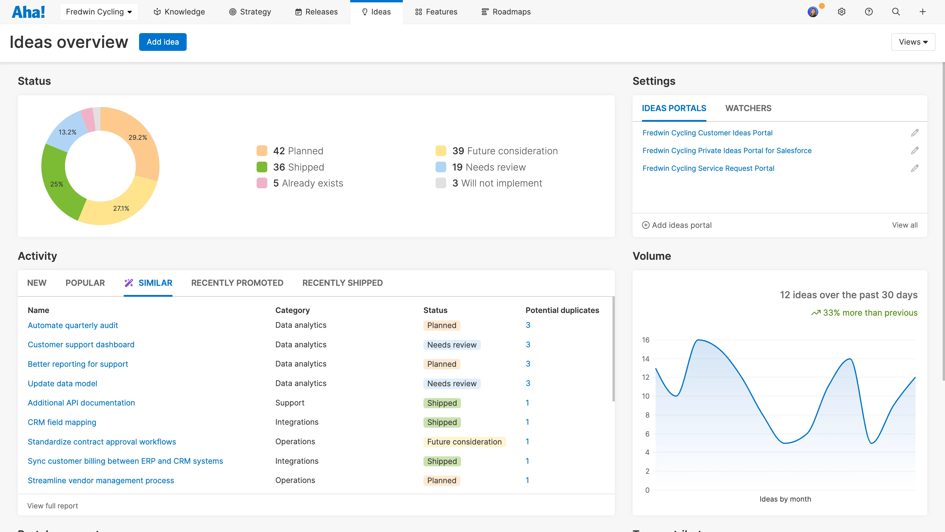 Review requests promptly