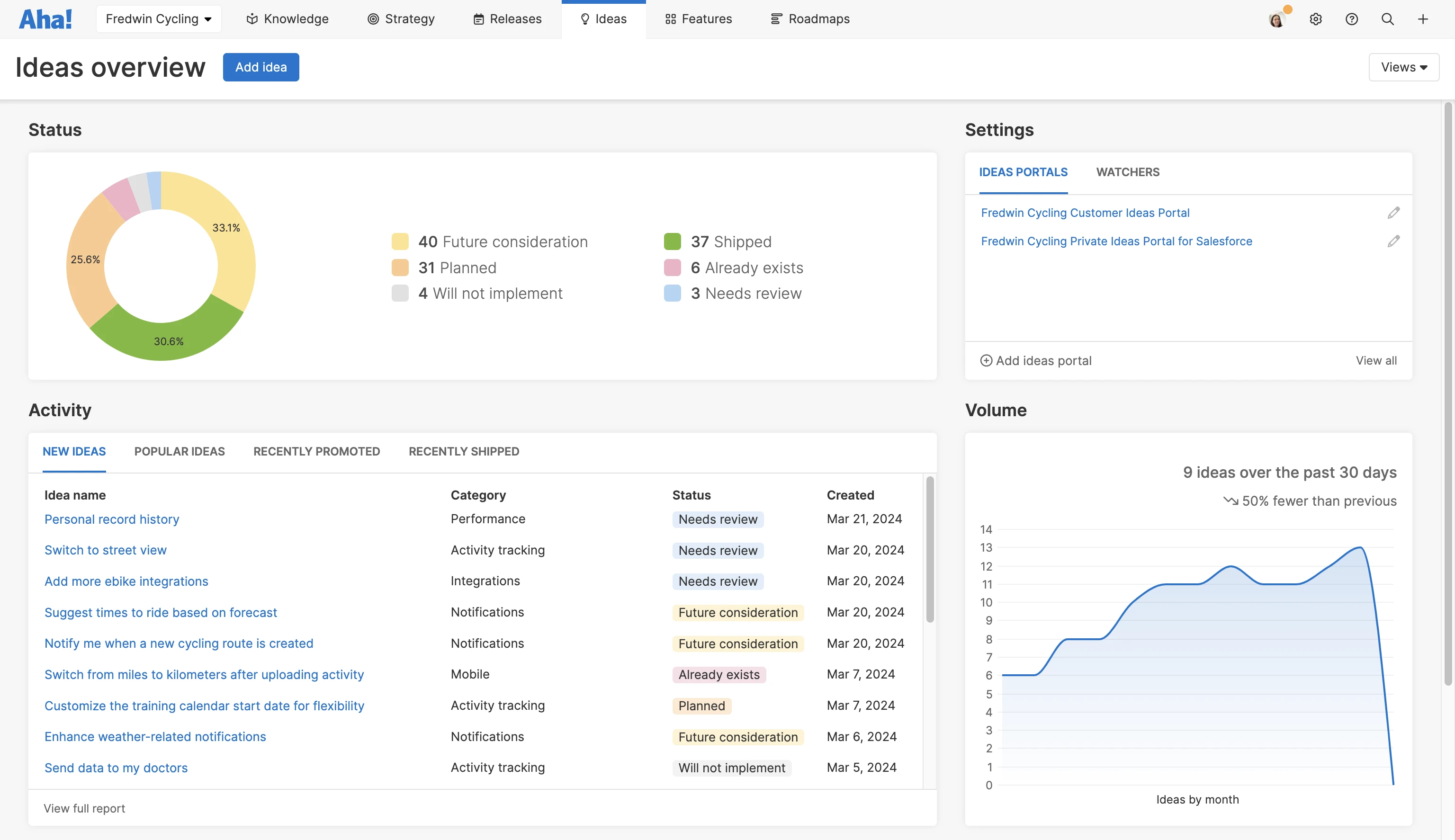 The ideas overview panel in Aha! Ideas