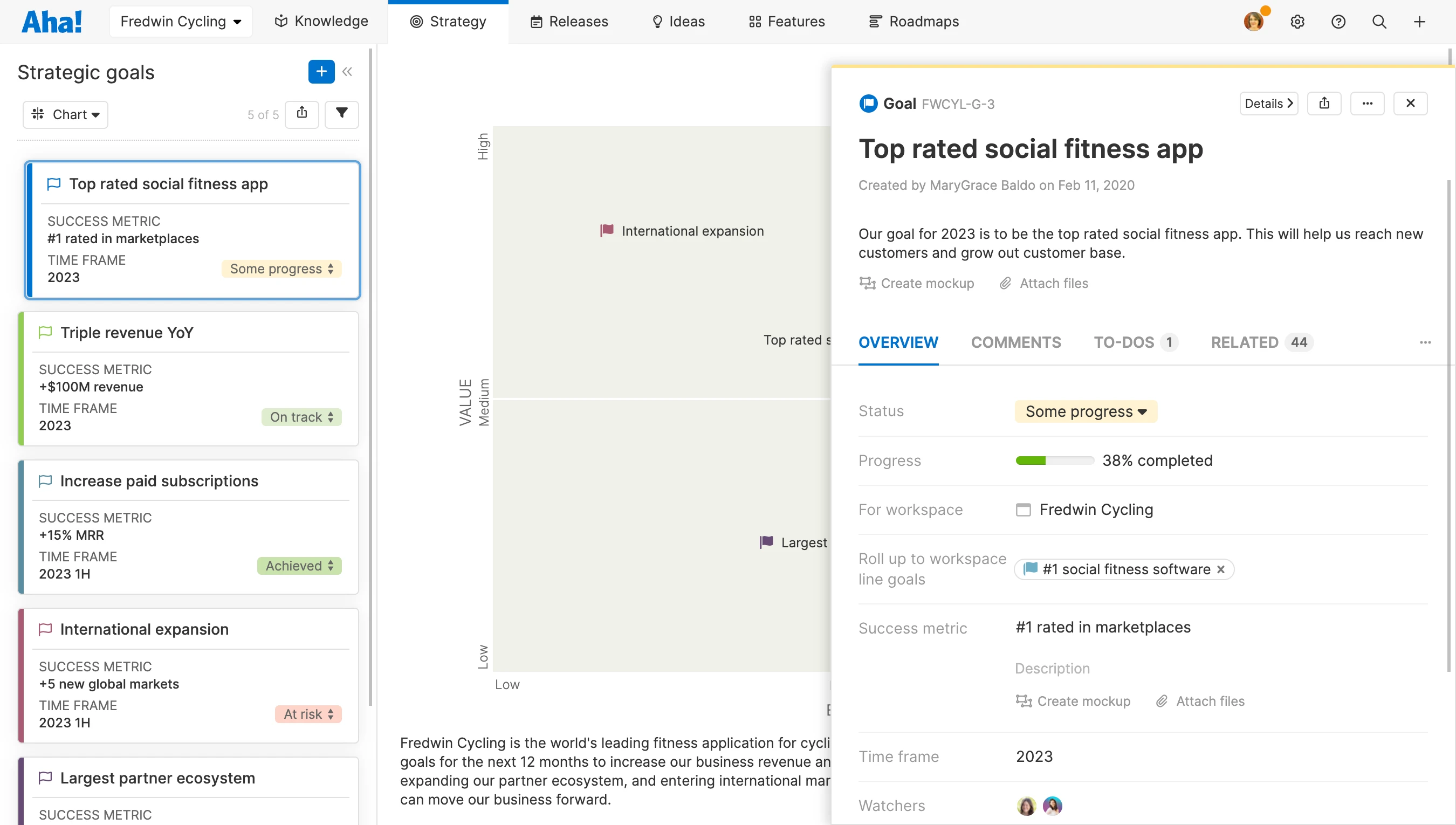 Quadrant of strategic goals