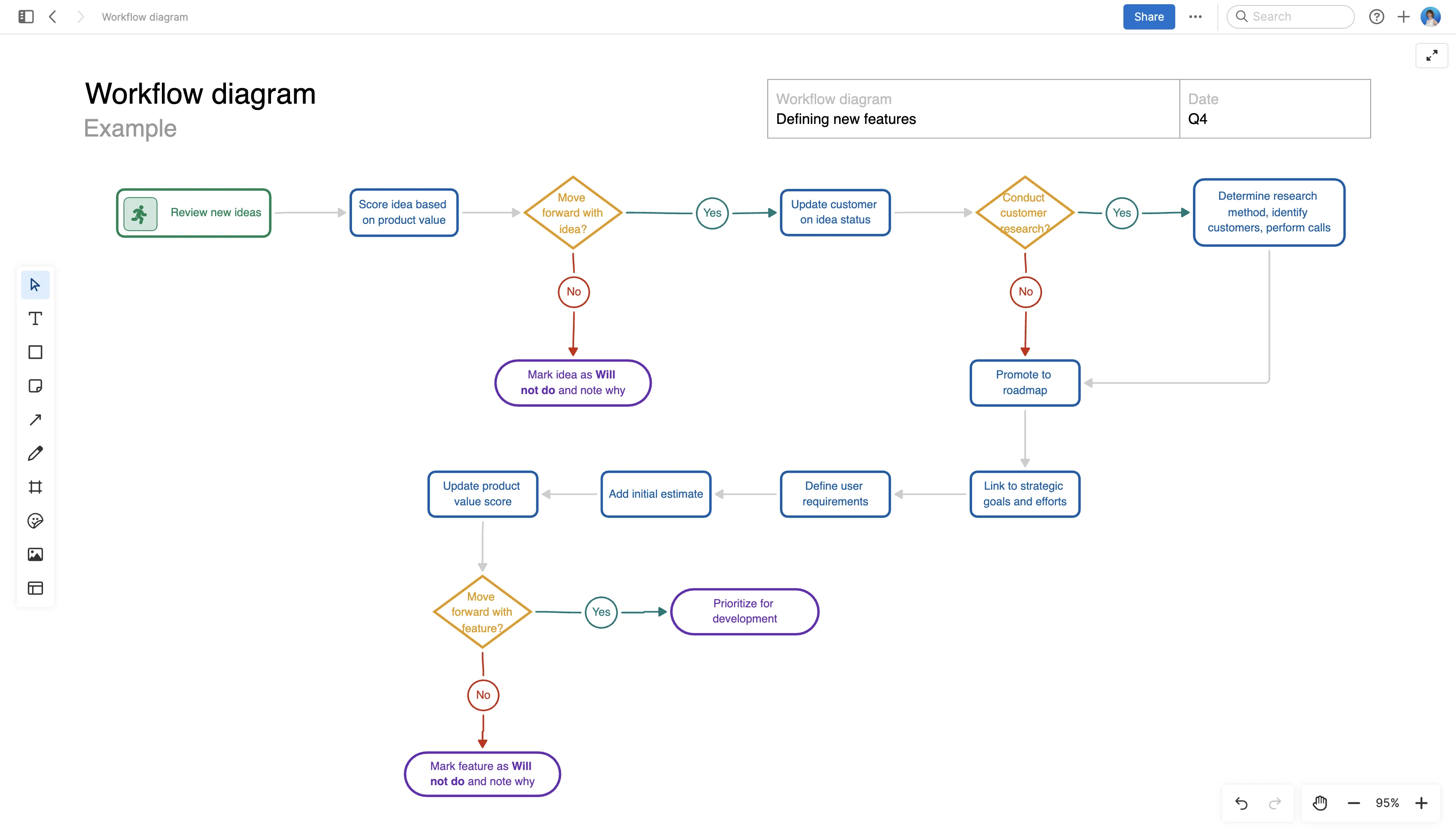 Share best practices