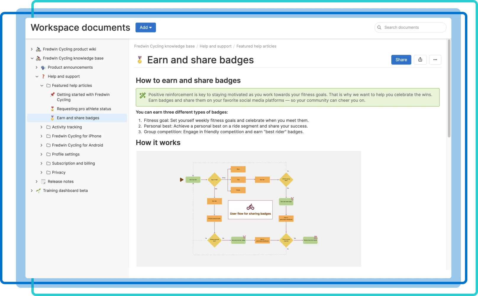 ID - suite overview - knowledge