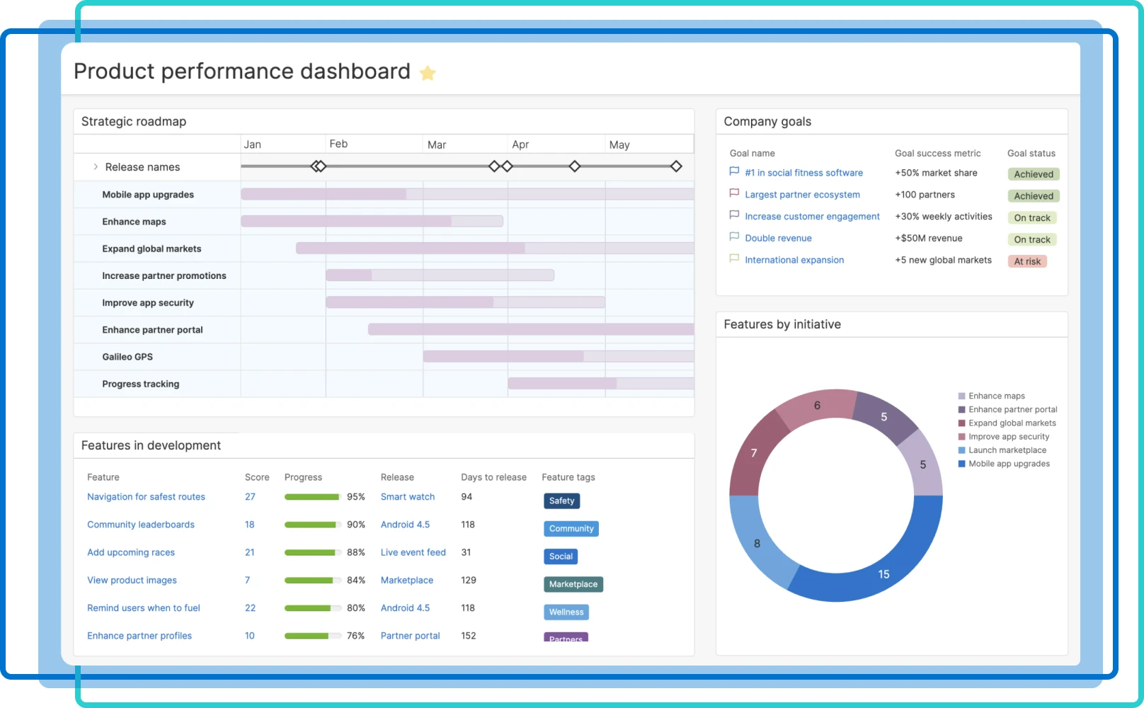 Product-Suite overview - ROADMAPS
