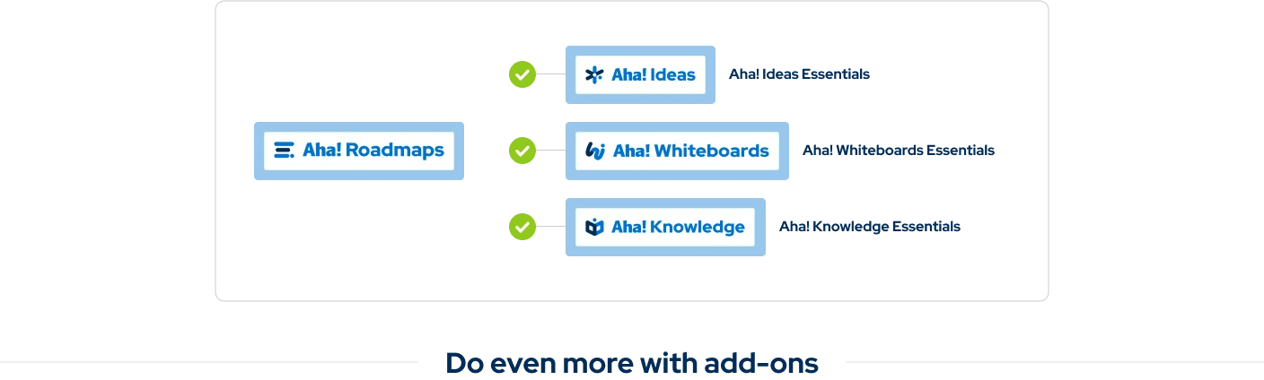 Roadmaps-Add-on-H2plan-inclusion