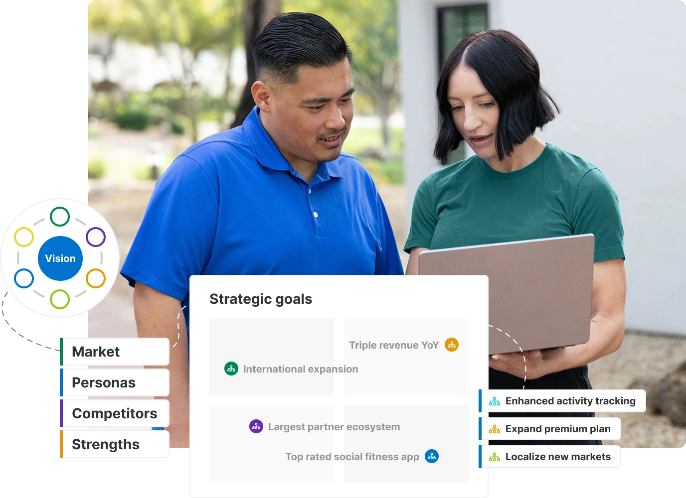 Use cases - strategize