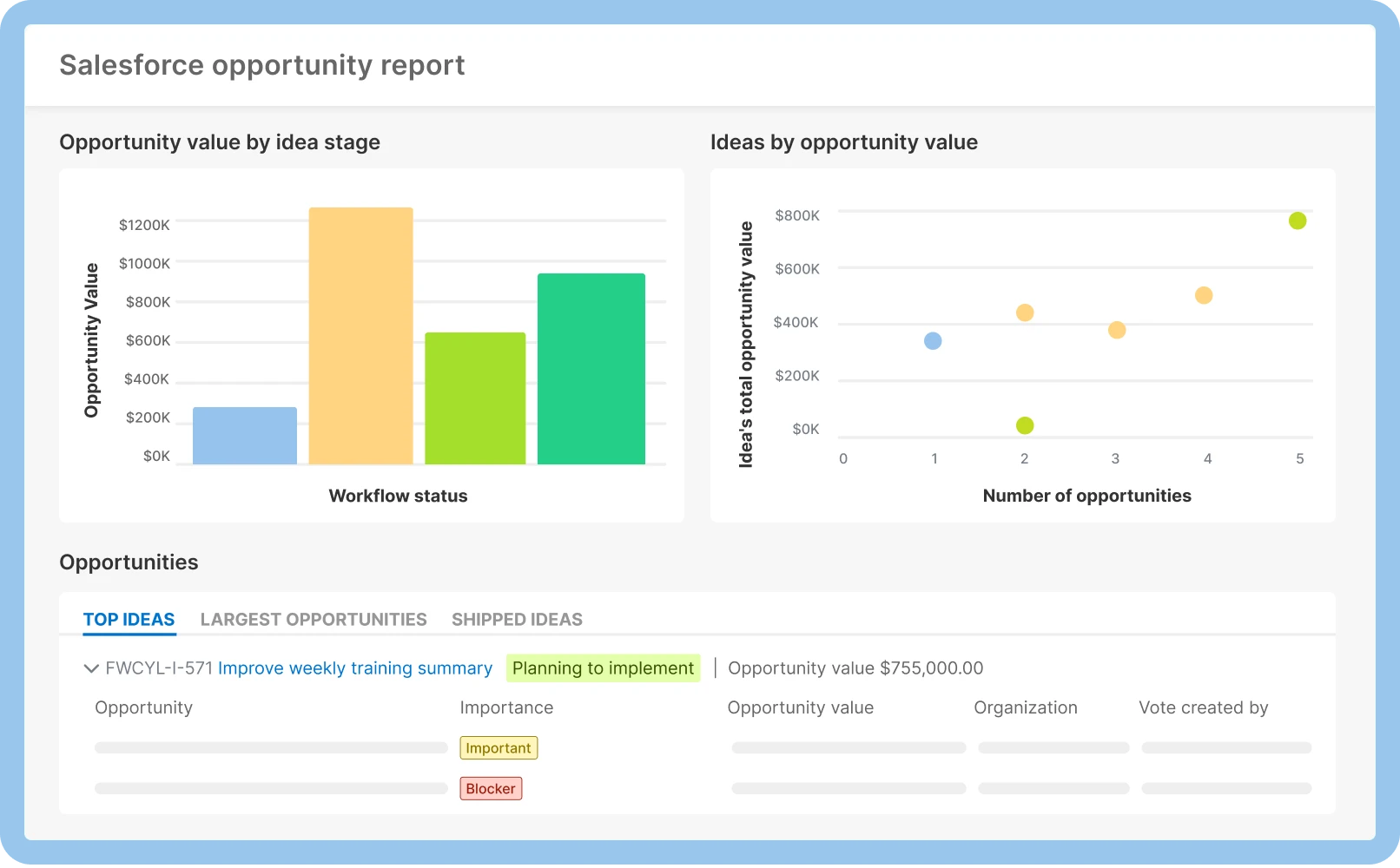 An image of the opportunity report in Aha! Idea management software to identify ideas that will have the biggest impact