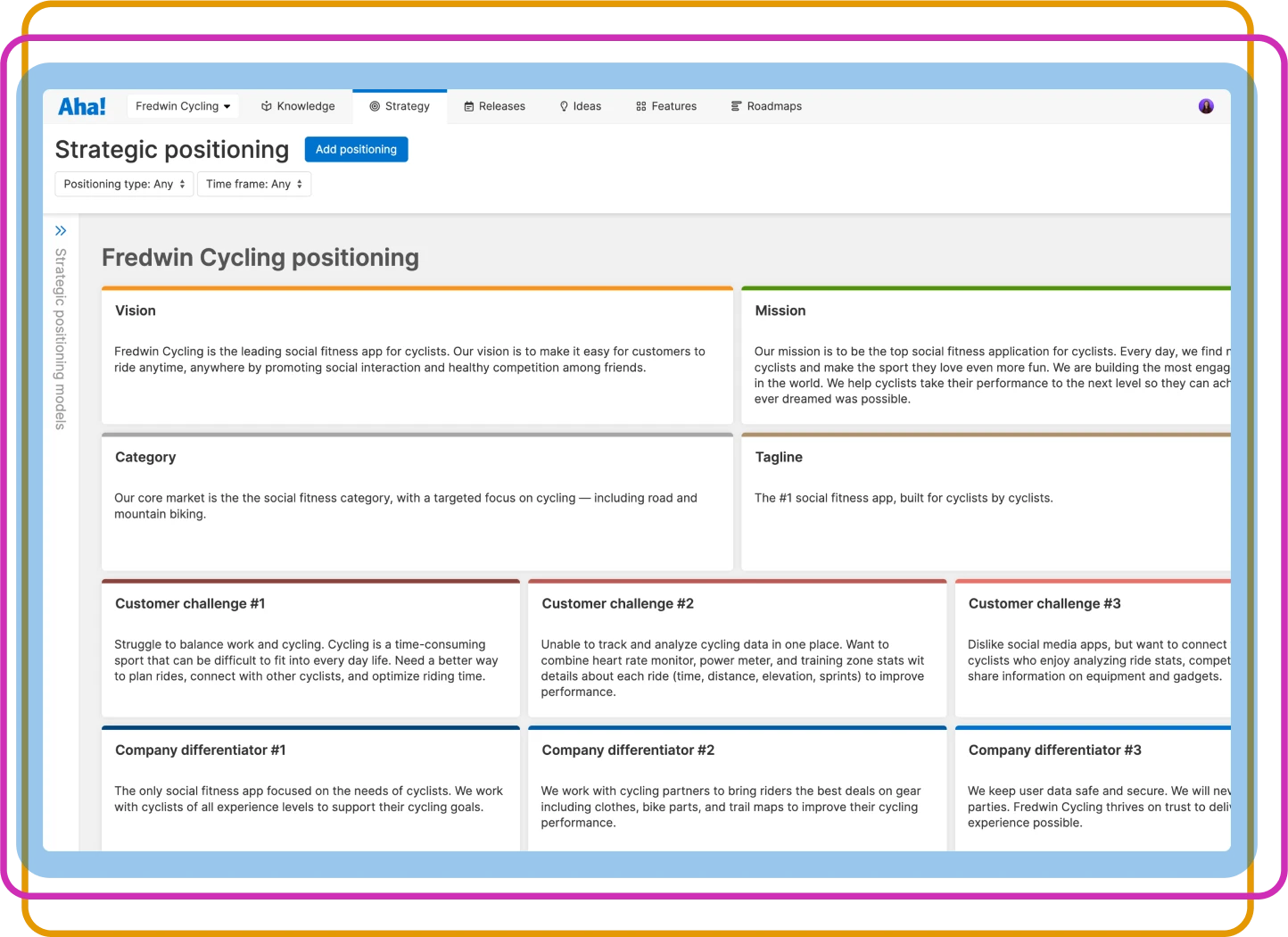 Identify your unique strategy