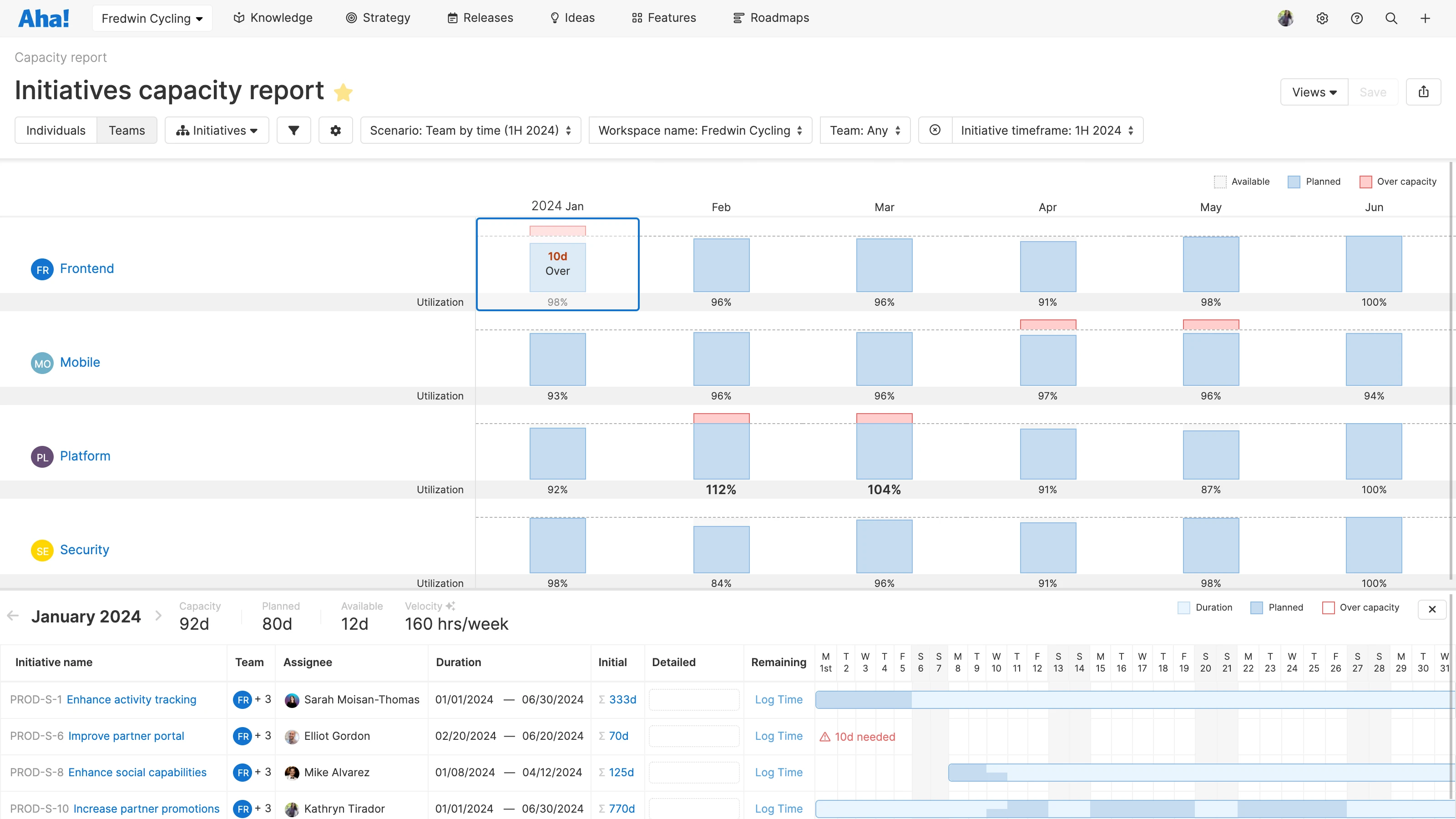 Initiatives capacity report in Aha! Roadmaps