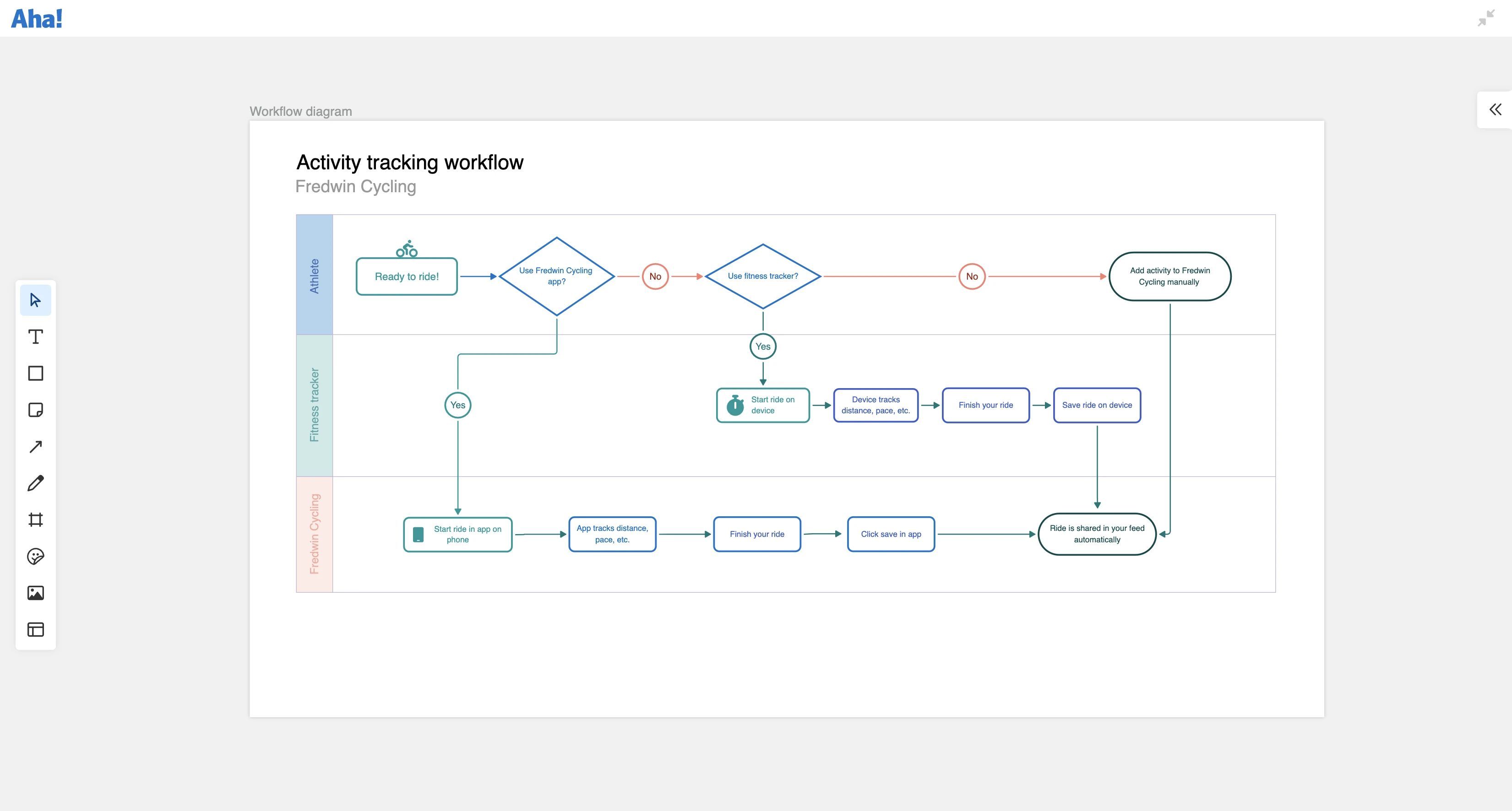 Knowledge - Diagram - Create flowcharts