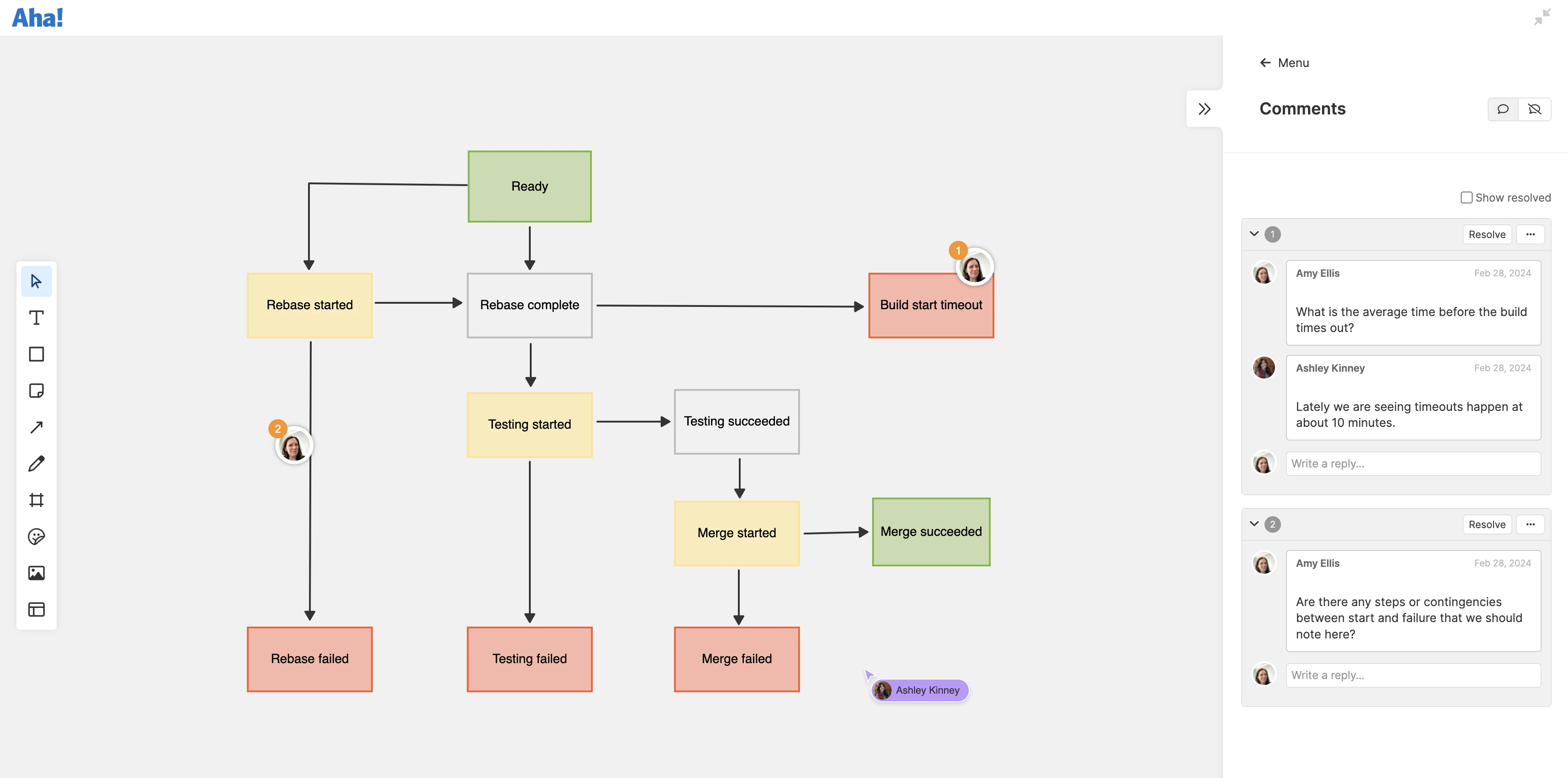 Knowledge - Diagram - Work together