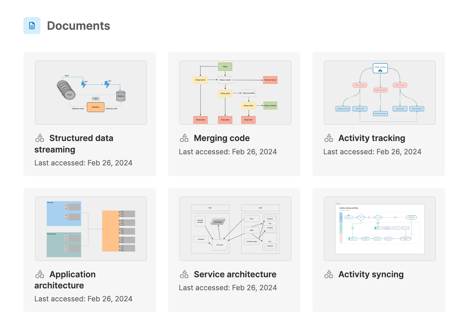 Knowledge - Diagrams - Communicate visually