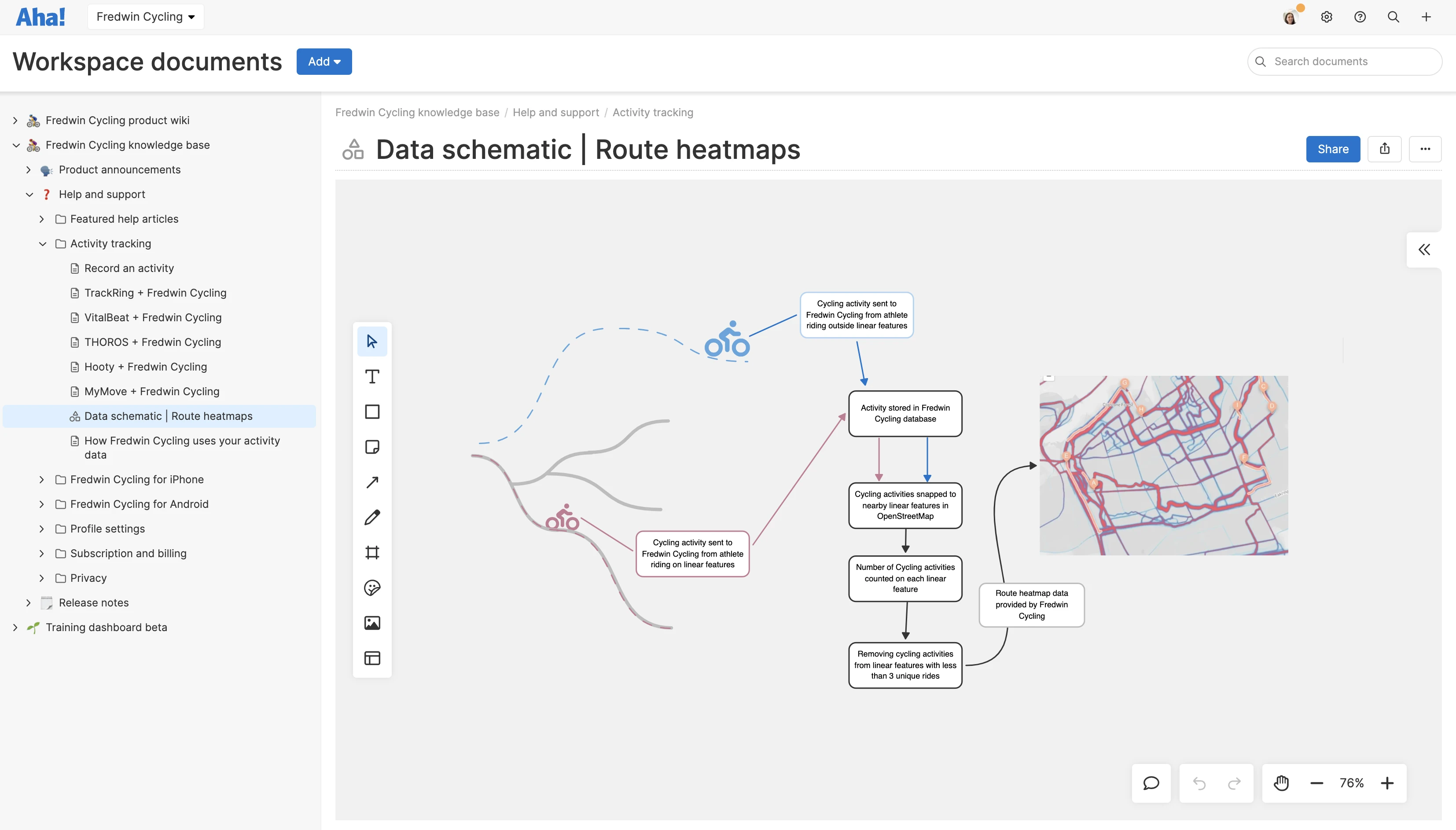 Knowledge - Diagrams - Understand system arch