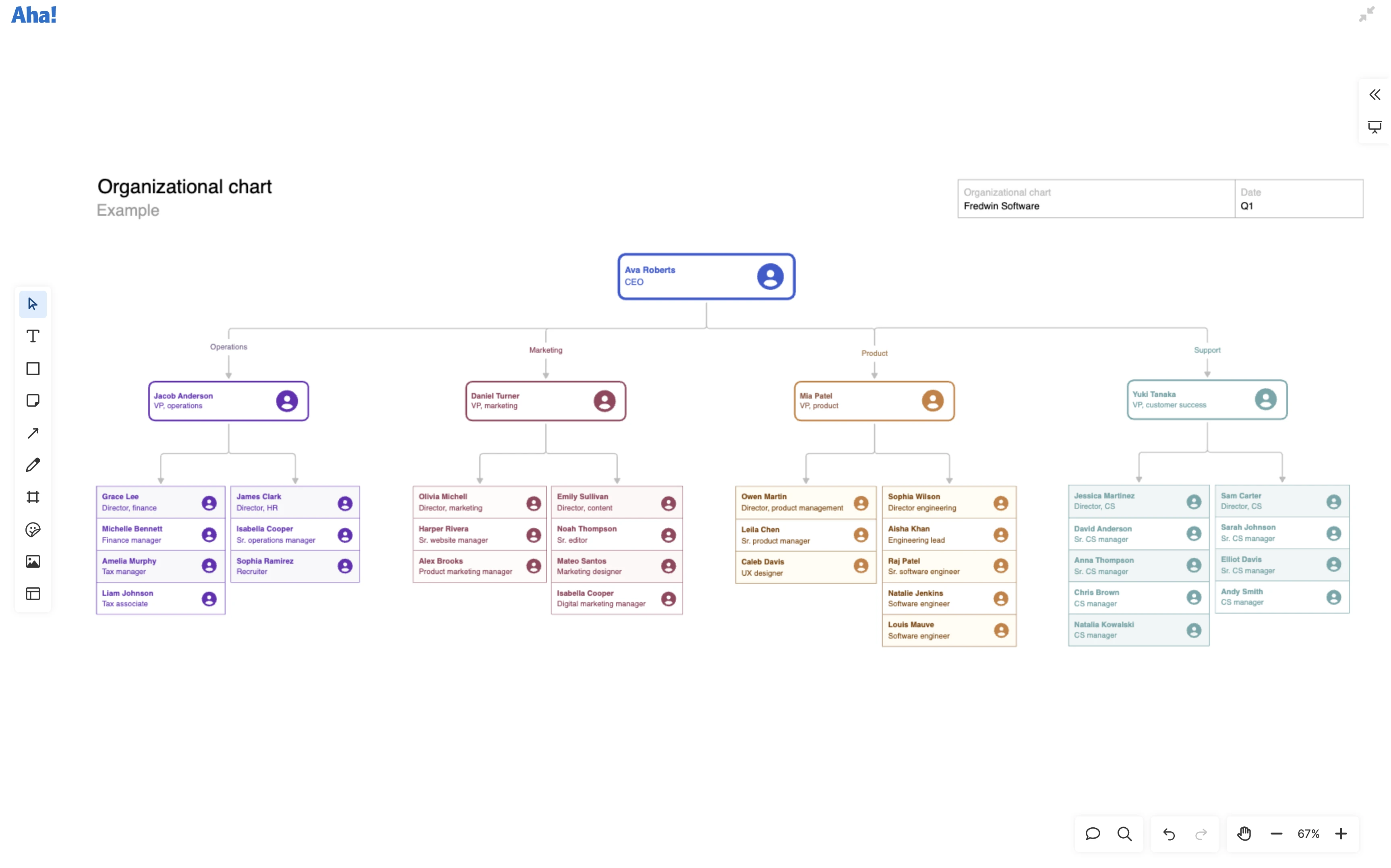 Organizational chart large