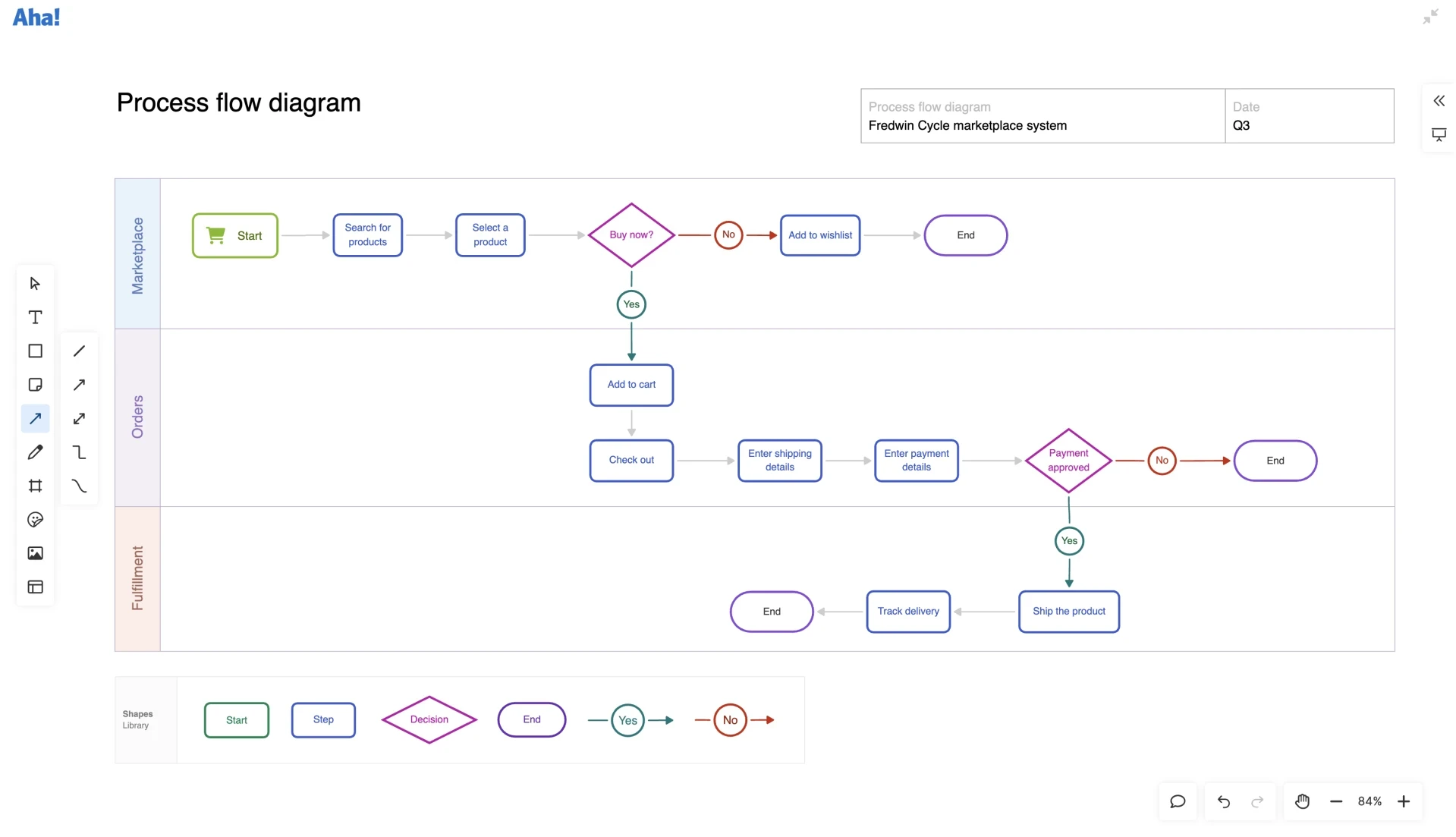Related content - create a user flow diagram - image