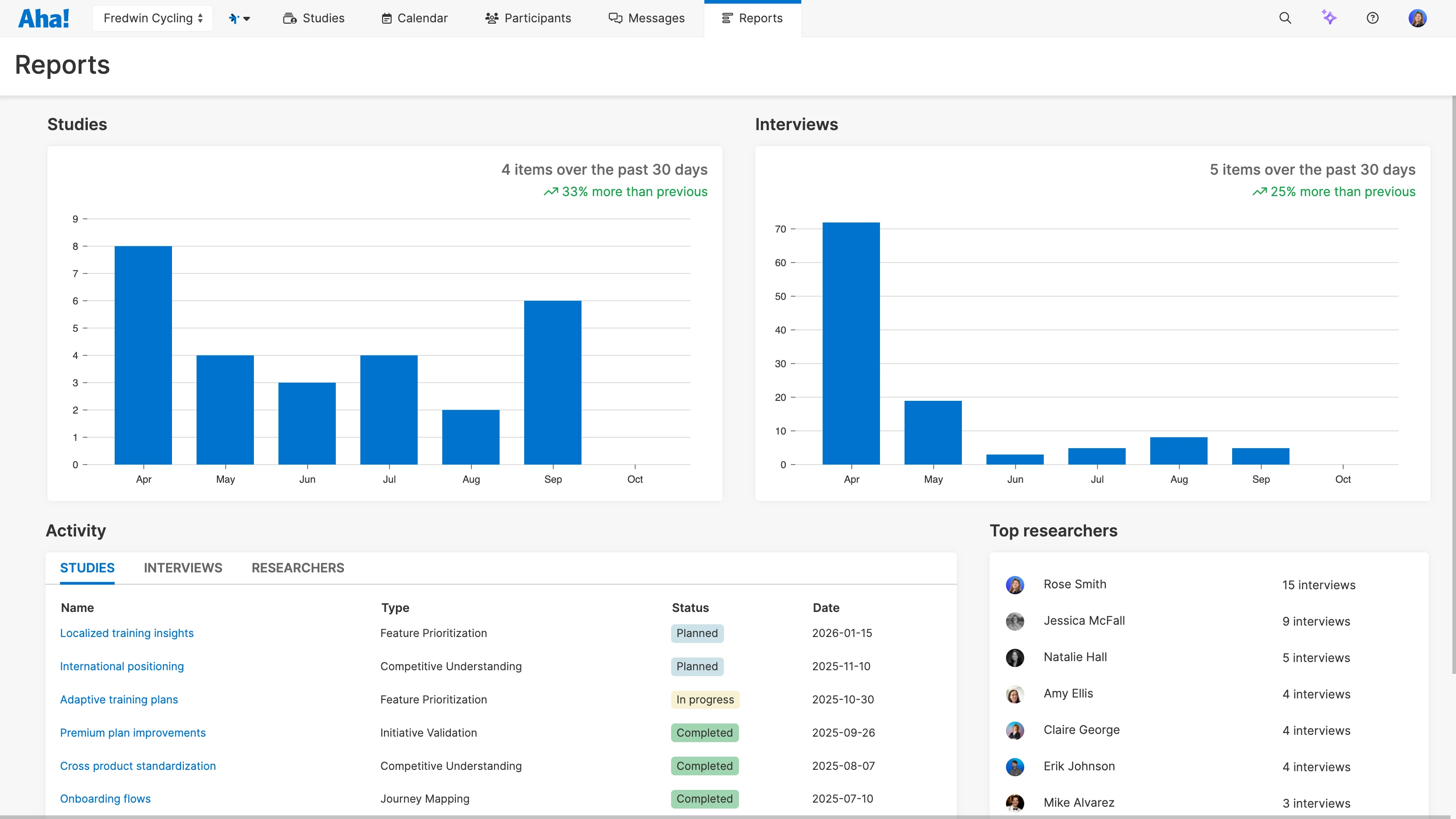 Keep your product discovery efforts on track in Aha! Discovery