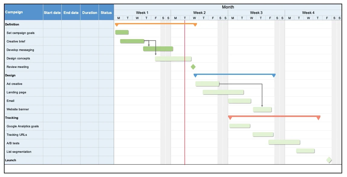 How to plan a marketing launch