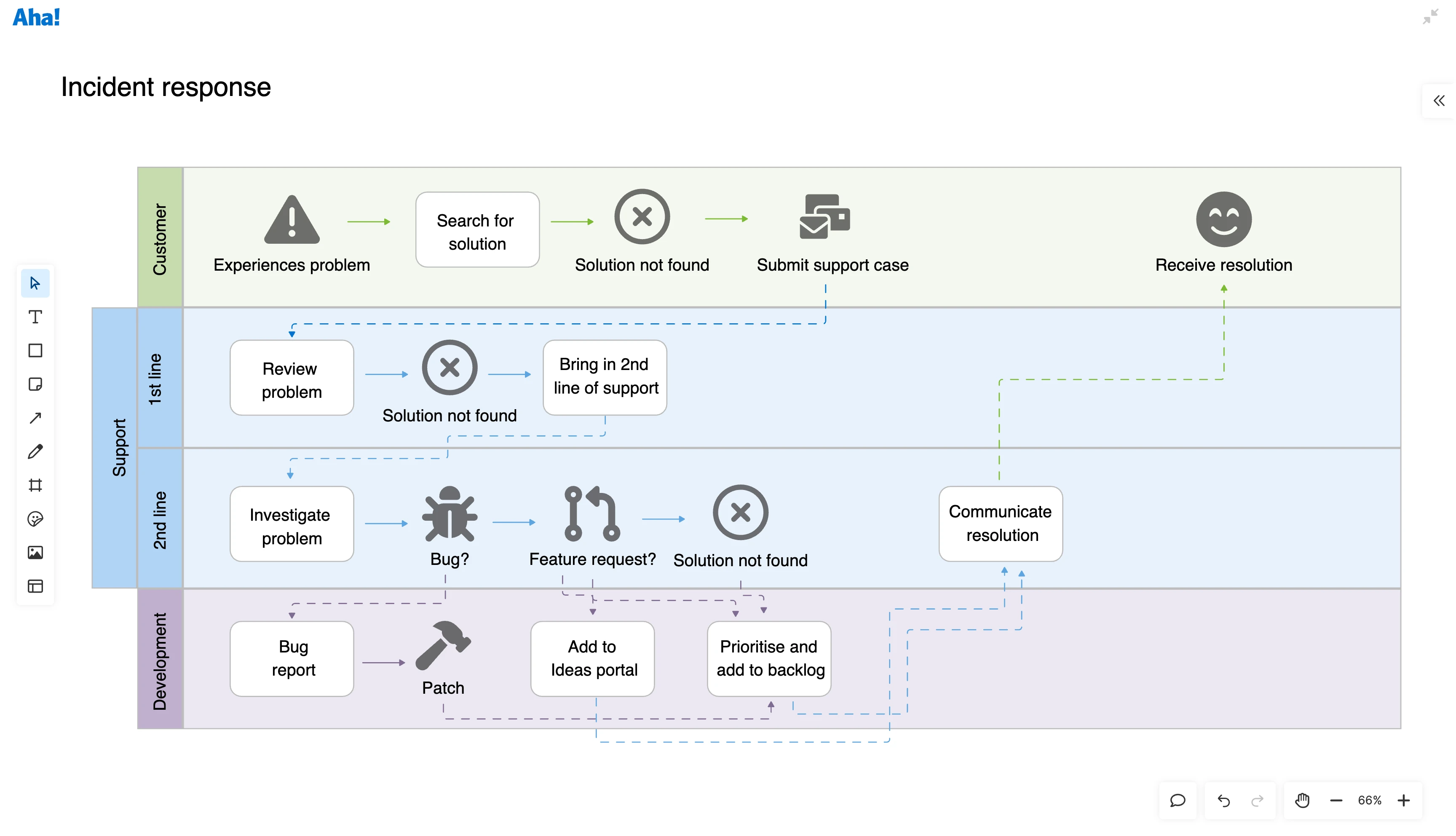 Design any type of diagram