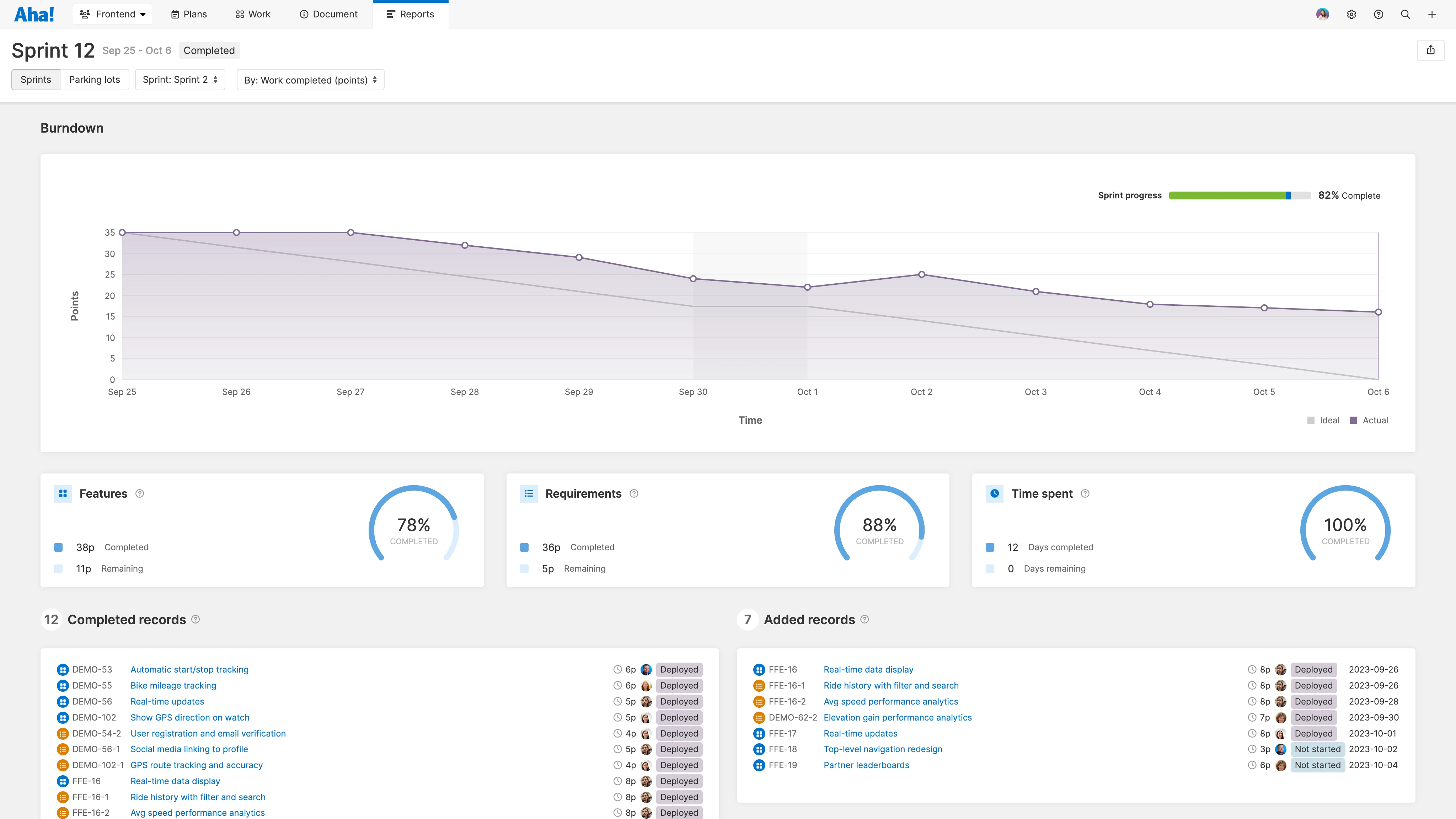 Develop — Scrum — Retrospective report
