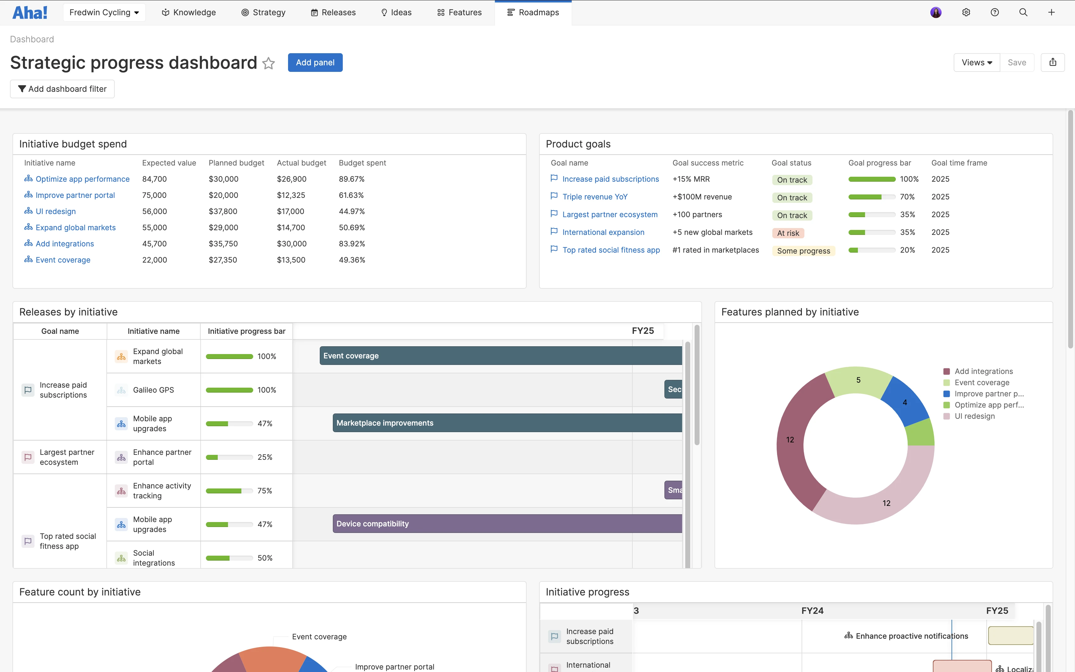 Team - Business strategy - Report on impact image