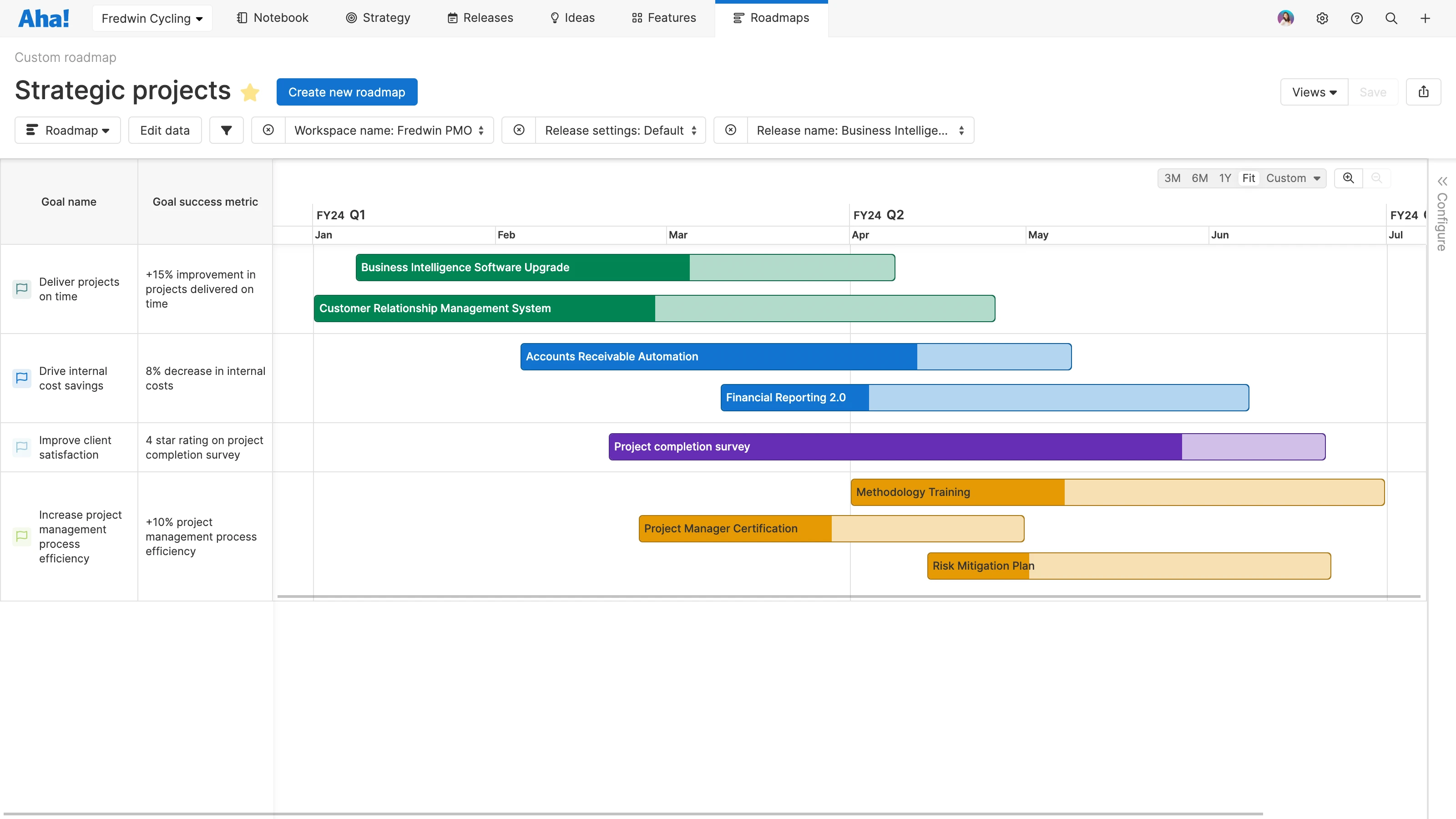 Team - Related content - project roadmap image