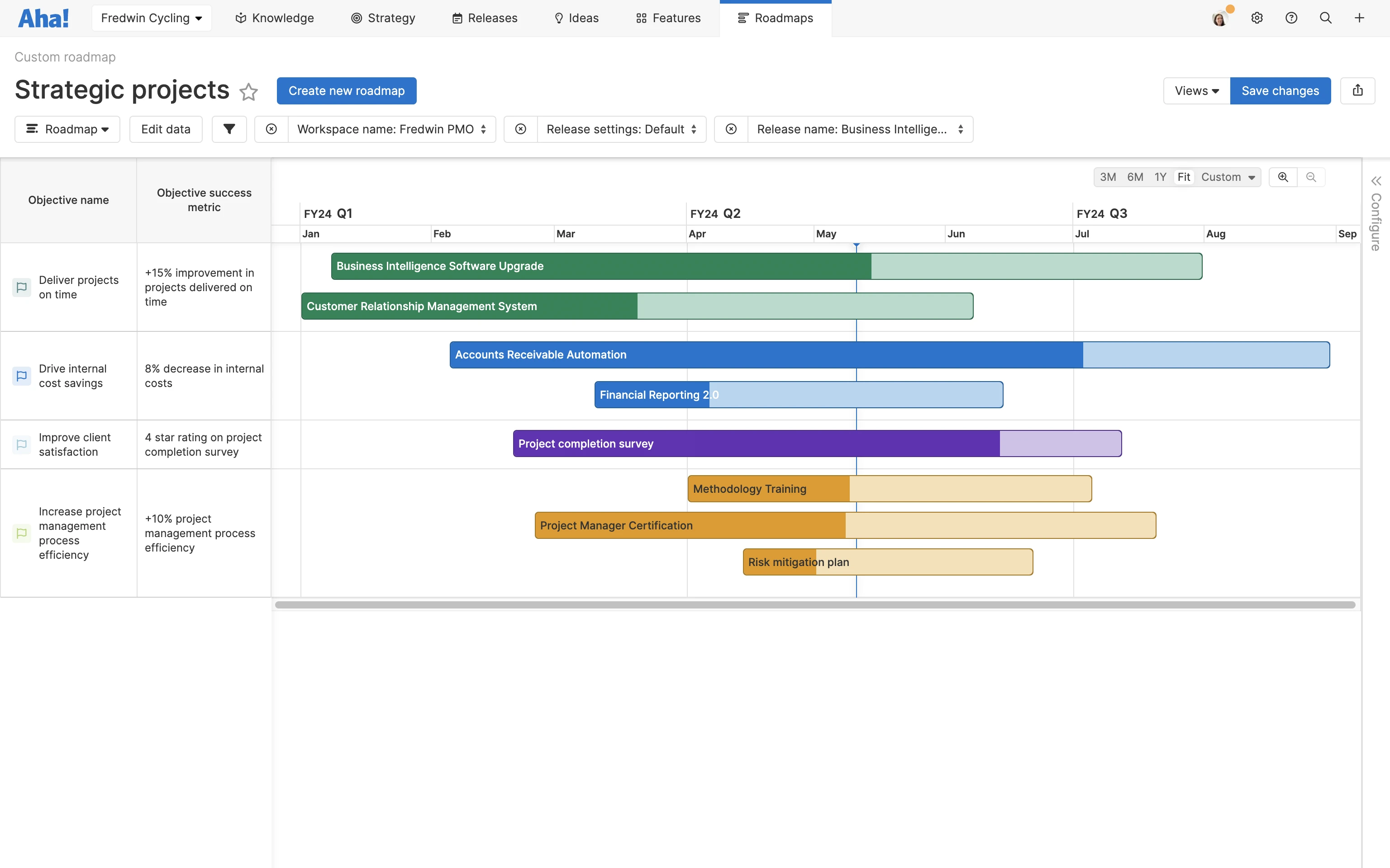 Use cases - Related content - An introductory guide to agile project management