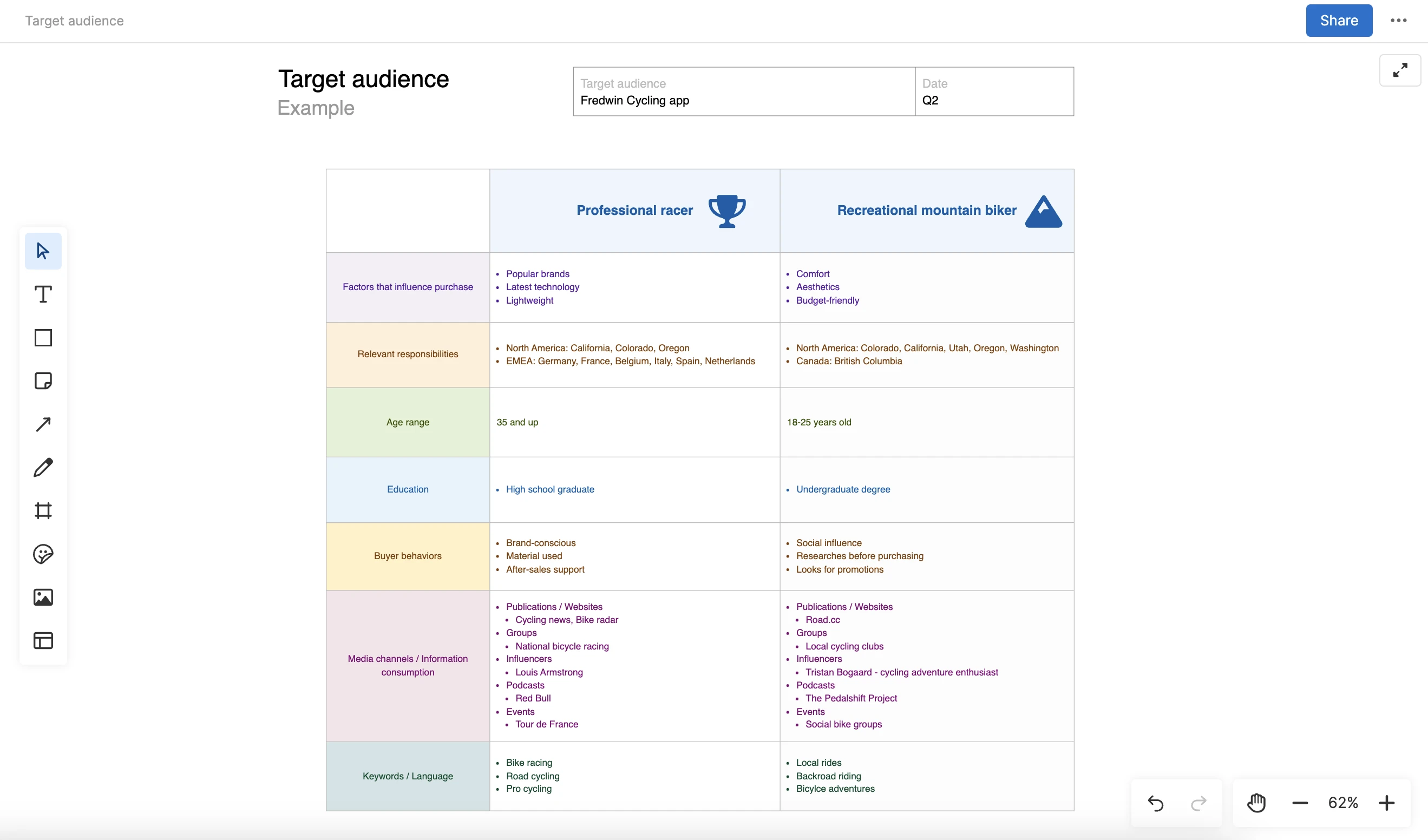 Use cases - Related content - Target audience template