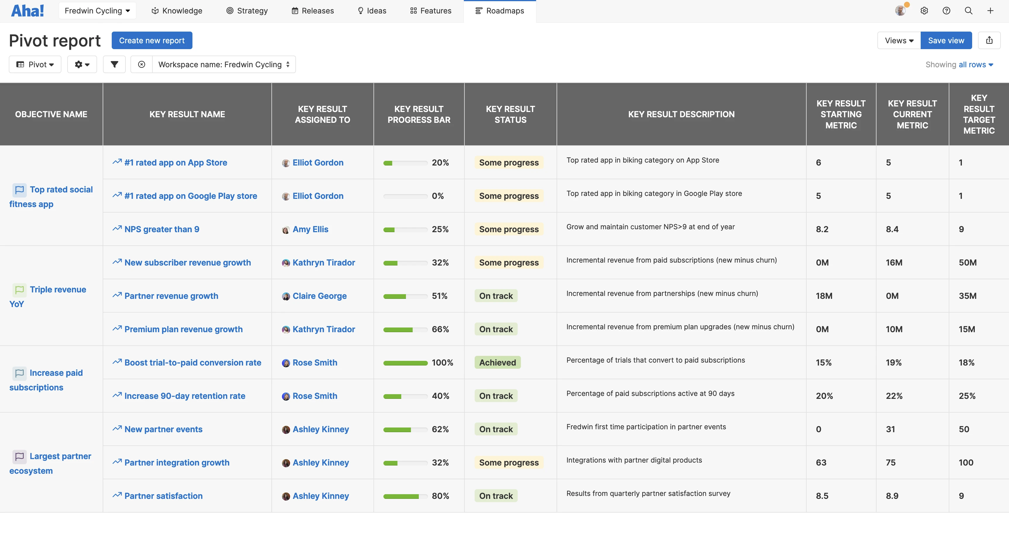 Team - Business strategy - Monitor real-time progress