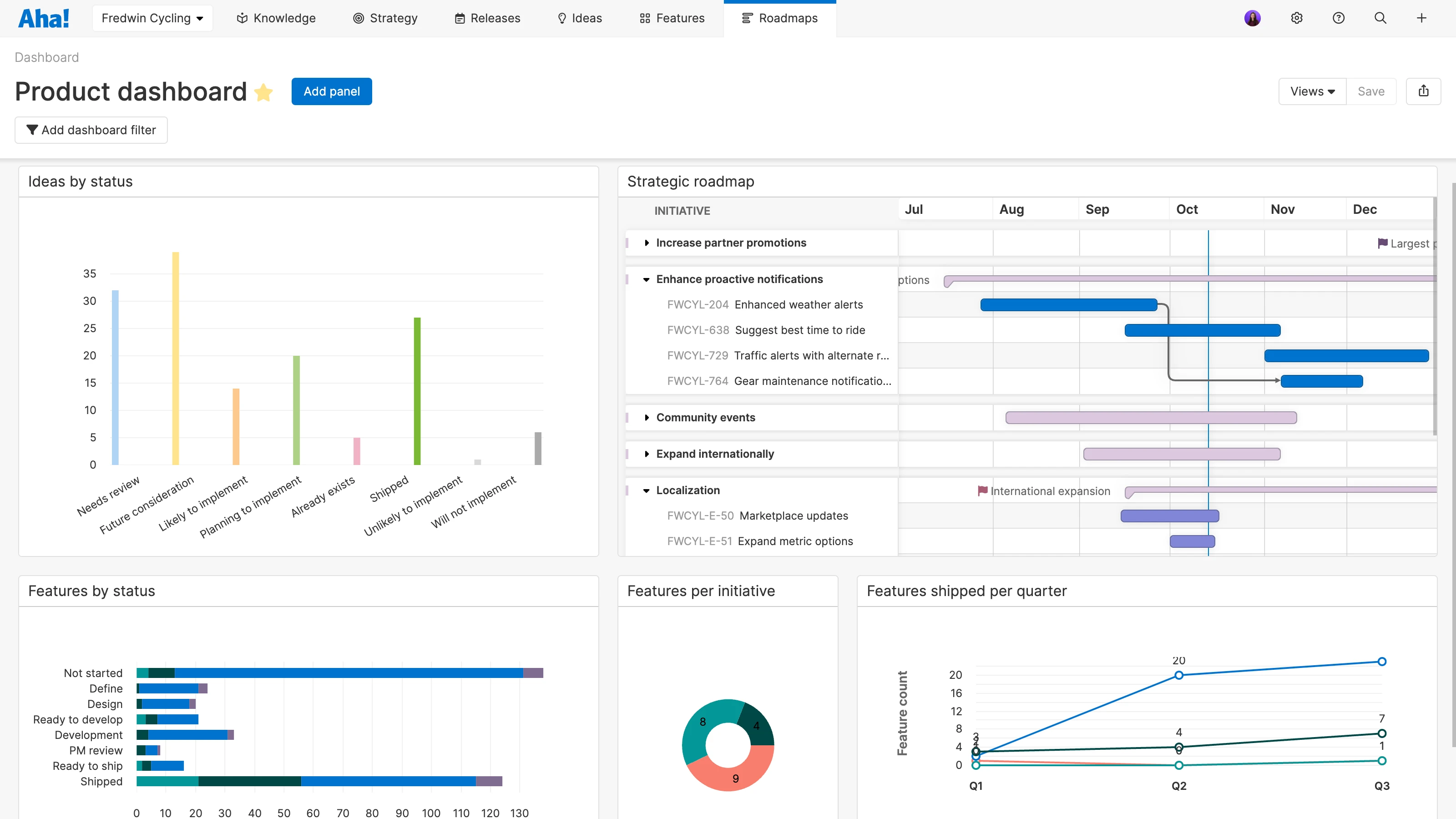 Highlight achievements