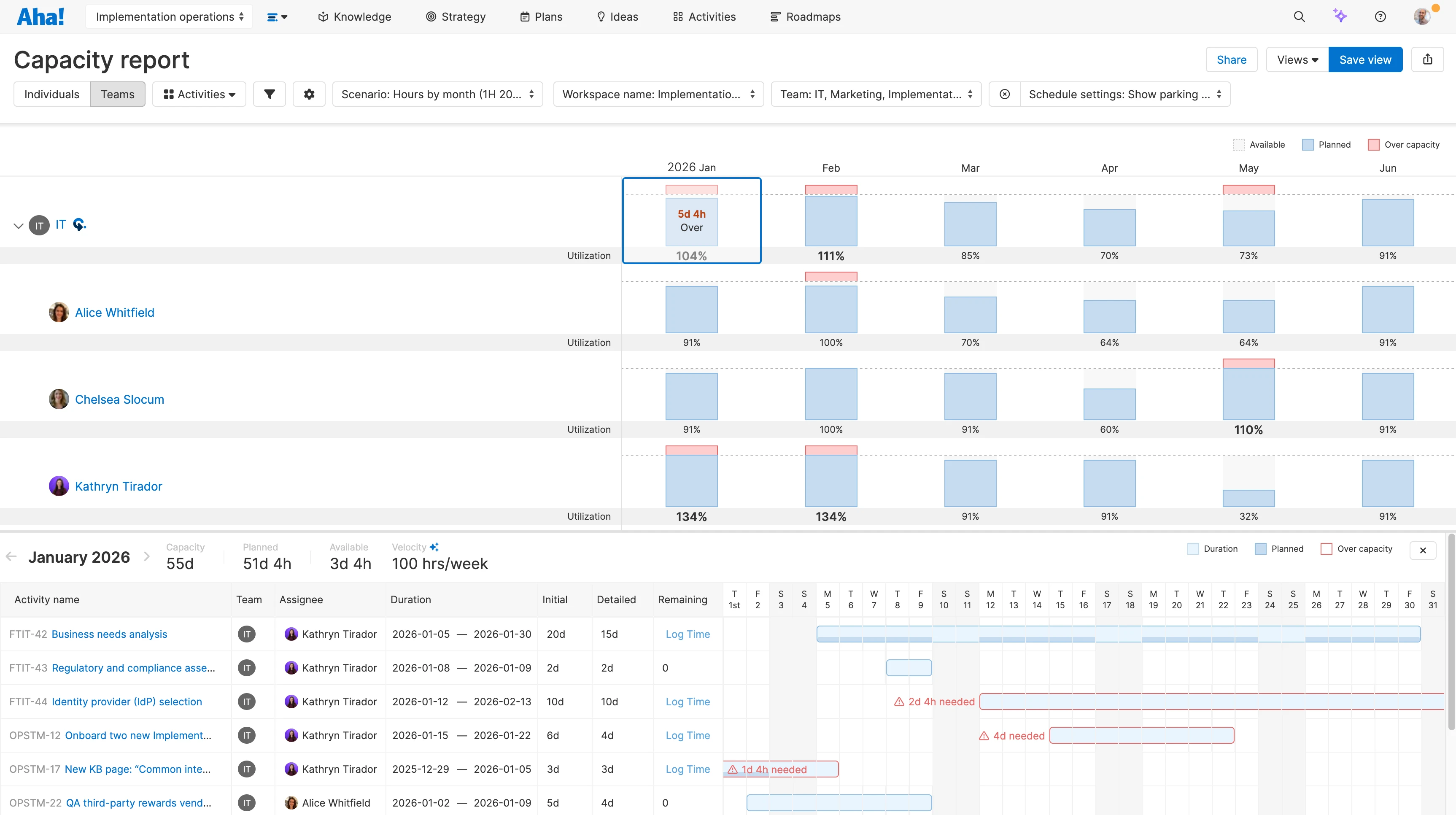 Teamwork - Strategic planning - Ground plans in reality