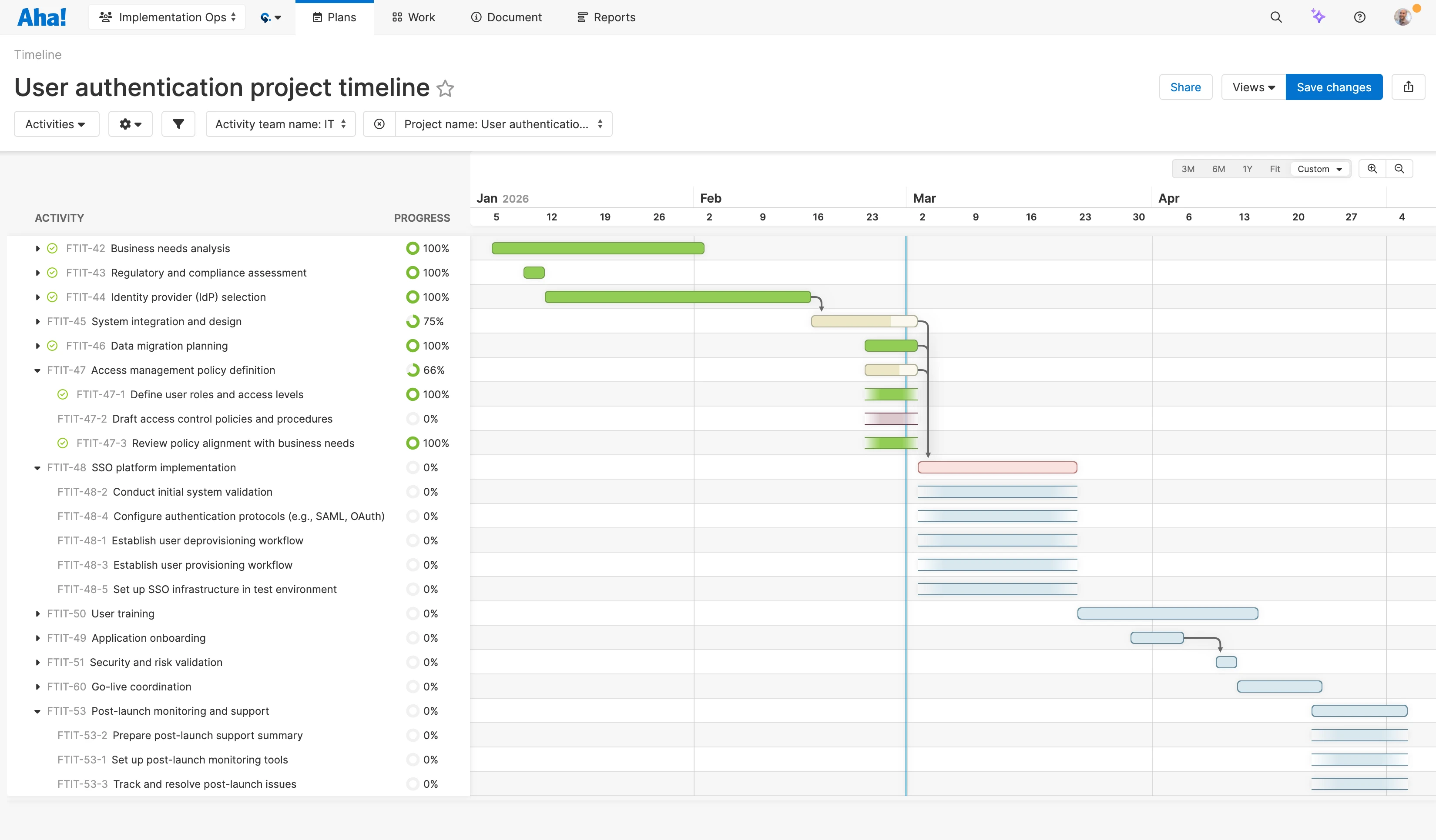 Teamwork - Timeline management - Report on progress
