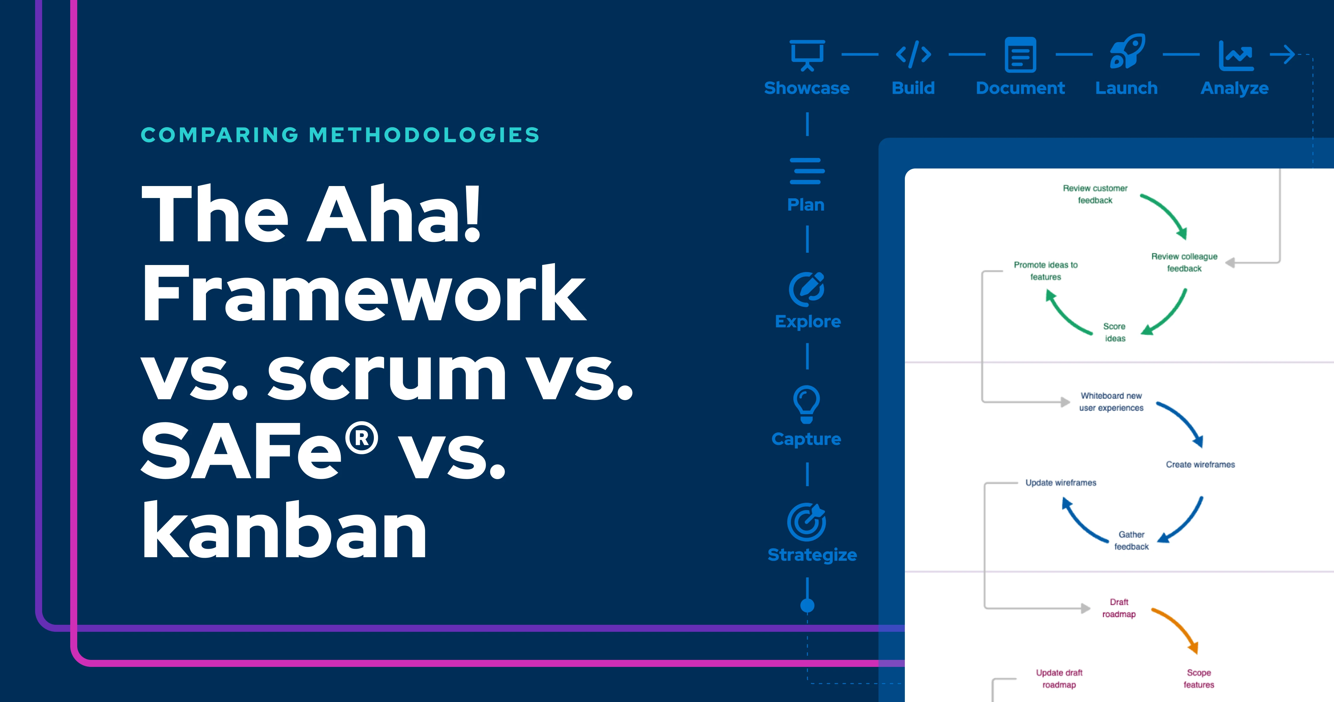 The Aha! Framework vs. scrum vs. SAFe® vs. kanban
