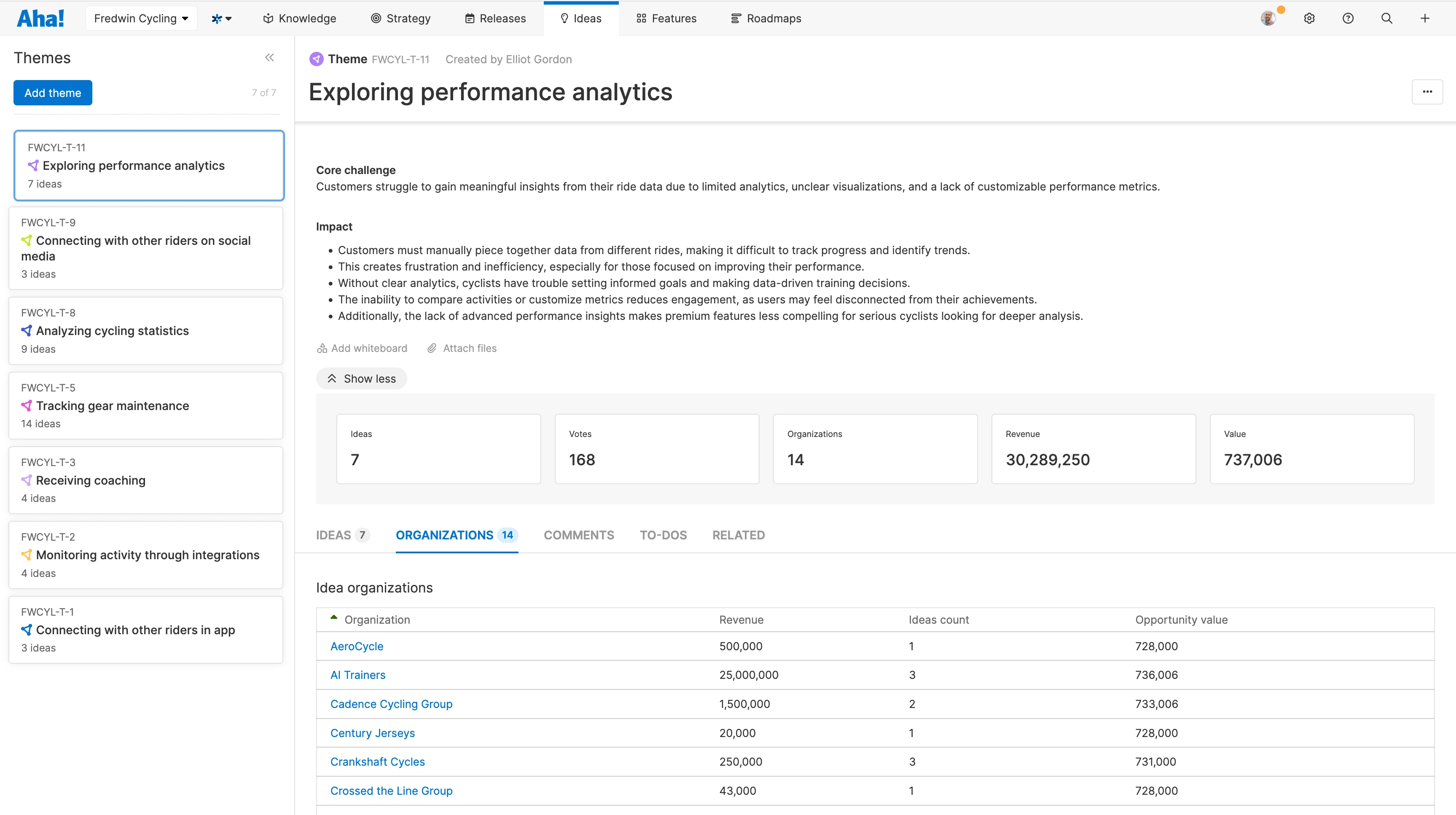 Evaluate high-level impact