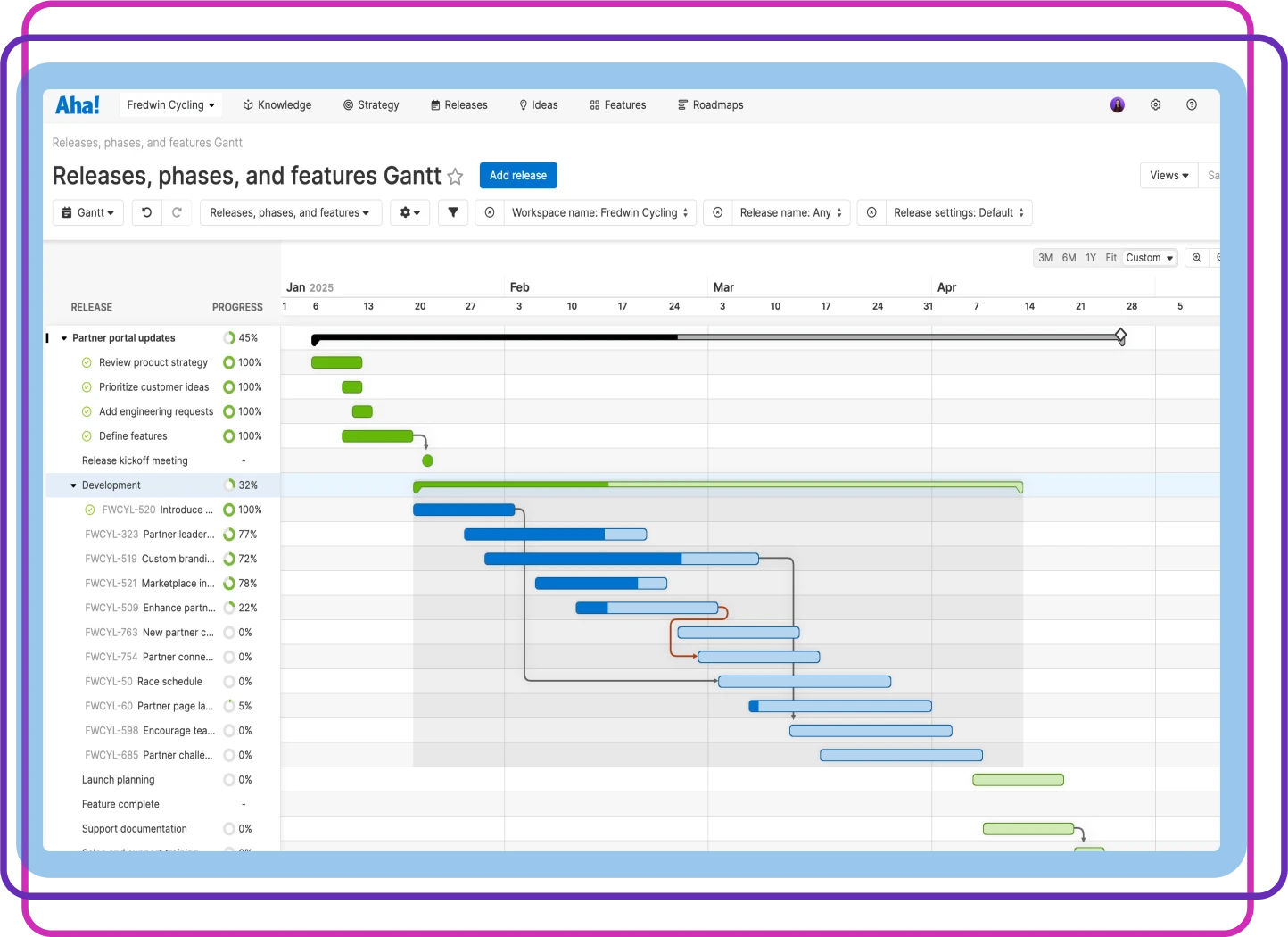 Vet your roadmap plans