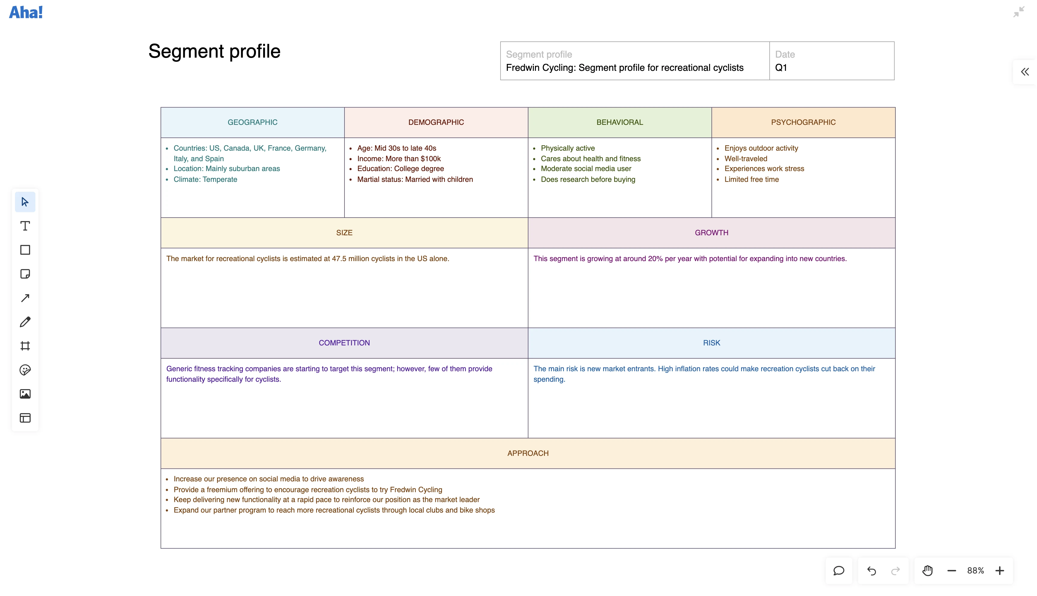 Whiteboards -Strategic models - Record customer insights