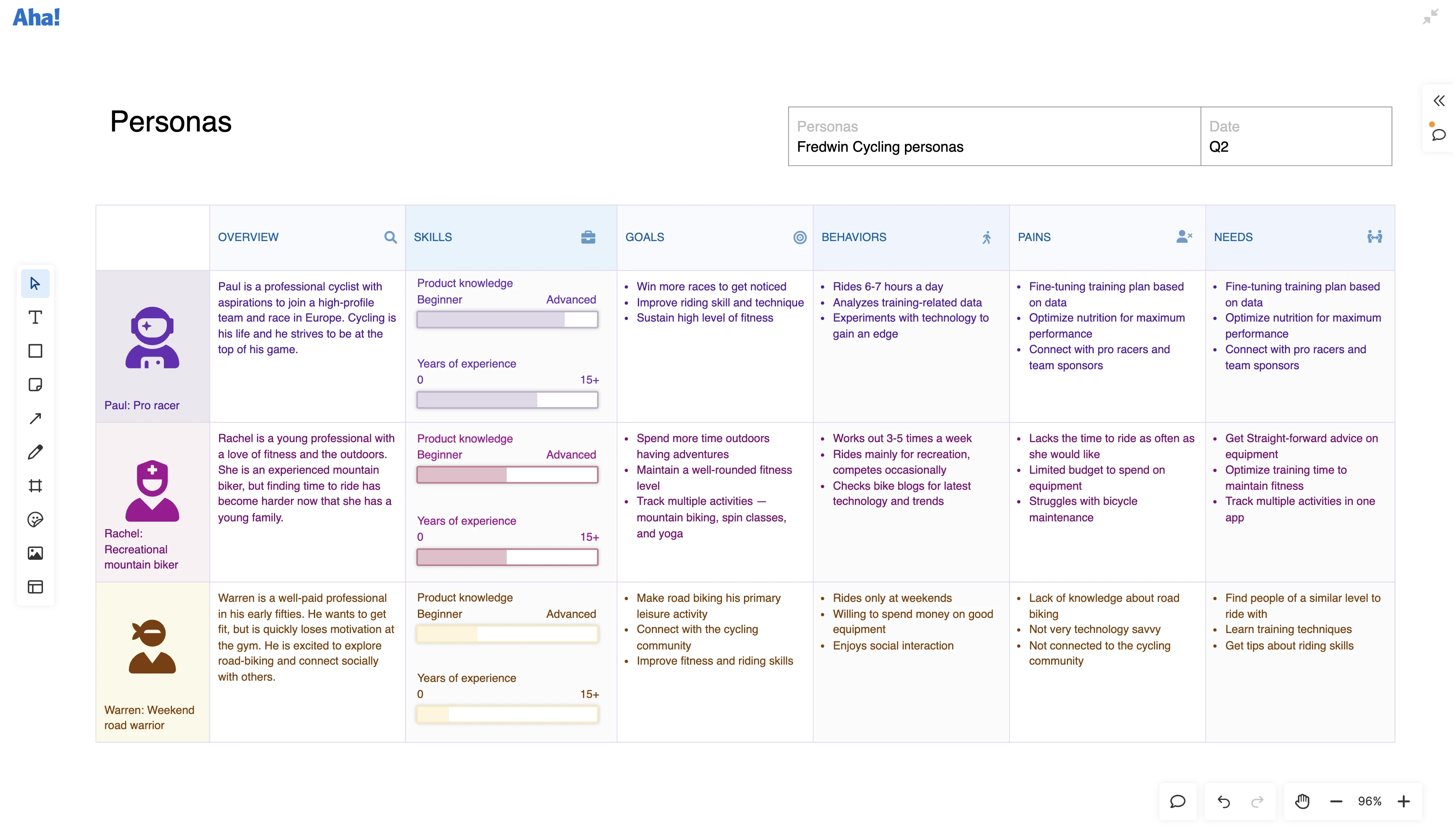 Whiteboards -Strategic models - Refine go-to-market plans